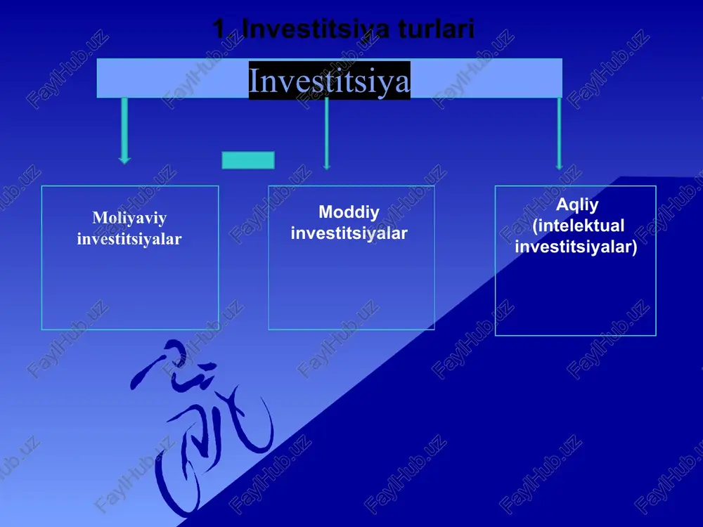 ibasini oshirishga, shuningdek, nomoddiy ne’matlarning boshqa shakllarini rivojlantirishga qo’shiladigan investitsiyalar kiradi real investitsiyalar – pul mablag’larini korxonaning moddiy va nomoddiy aktivlariga sarflanishidan iborat mulk shakllaridan kelib chiqib investitsiyalar xususiy investitsiyalar nodavlat yuridik shaxslarining va fuqarolarning mablag’larini tadbirkorlik faoliyati ob’ektlariga qo’yilishini anglatadi. davlat investitsiyalari - bu davlat tomonidan milliy daromadning davlat byudjeti mablag’lari ko’rinishida mamlakat iqtisodiyotining rivojlanishi uchun sarflayotgan mabalag’laridir. investitsiya faoliyatini amalga oshiruvchilar (investorlar) quyidagi belgilari bo’yicha tasniflanadi. 1. joriy faoliyatning yo’nalishlari bo’yicha institutsional va individual investorlar. institutsional investorlar rolida sanoat, savdo, transport, aloqa va boshqa sohalardagi aktsiyadorlik jamiyatlari namoyon bo’lsalar, individual investorlar rolida fuqarolar namoyon bo’ladi. 2. investitsiyalash maqsadlari bo’yicha strategik va bevosita investorlar. ular o’z oldiga kompaniyalarni boshqarish huquqini olishni maqsad qilib qo’yadilar. buni ular boshqa kompaniyalar aktsiyalarining nazorat paketini sotib olish yoki ularning ustav kapitalining katta qismini egallash orqali amalga oshiradilar 3. rezidentlikka tegishliligi bo’yicha investorlar milliy va xorijiy investorlarga ajratiladi bevosita investitsiyalar – bu kapitalning to’g’ridan-to’g’ri …