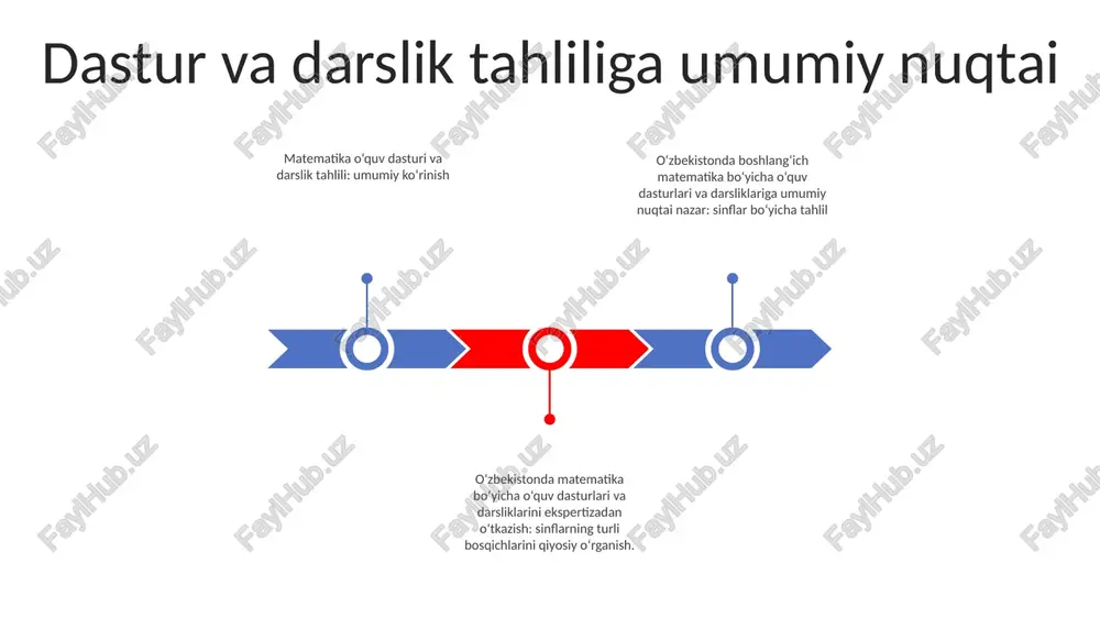 o'llaniladigan turli xil o'qitish strategiyalarini o'rganadi. ushbu strategiyalarni o'rganish orqali o'qituvchilar o'z o'quvchilarining turli xil ta'lim ehtiyojlariga mos keladigan o'qitish usullarini optimallashtirishlari mumkin. baholash amaliyotlari baholash amaliyoti: boshlang‘ich (boshlang‘ich) sinflarda matematika dasturlari va darsliklarini baholash. boshlang‘ich sinflarda matematika darsi: o‘quv dasturlari va darsliklarni ko‘rib chiqish boshlang‘ich sinflarda matematika ta’limida baholash amaliyotlarini tahlil qilish xususiylik va inklyuziya pedagogik mazmunga oid bilimlar: tenglik va inklyuzivlik tamoyillari sinflar bo‘yicha matematika o‘quv dasturlari va darsliklariga qanday kiritilganligini aniqlaydi. adolatli vakillik: matematik materiallarda turli nuqtai nazarlar va tajribalar qanchalik ifodalanganligini baholaydi, bu esa barcha o‘quvchilar o‘zlarini ko‘rilgan va qadrli ekanini his qilishlarini ta’minlaydi. mavjudlik va inklyuzivlik: matematika bo‘yicha o‘quv dasturlari va darsliklarida ko‘zda tutilgan foydalanish imkoniyatlari va imkoniyatlarini tahlil qilib, barcha o‘quvchilar o‘rganish va muvaffaqiyatga erishish uchun teng imkoniyatlarga ega bo‘lishini ta’minlaydi. texnologik integratsiya darsliklar va oʻquv dasturlari: boshlangʻich matematika sinflarida texnologik integratsiya. boshlangʻich sinflarda matematika darsliklari va oʻquv dasturlarida texnologik integratsiya qanday aks etishini …