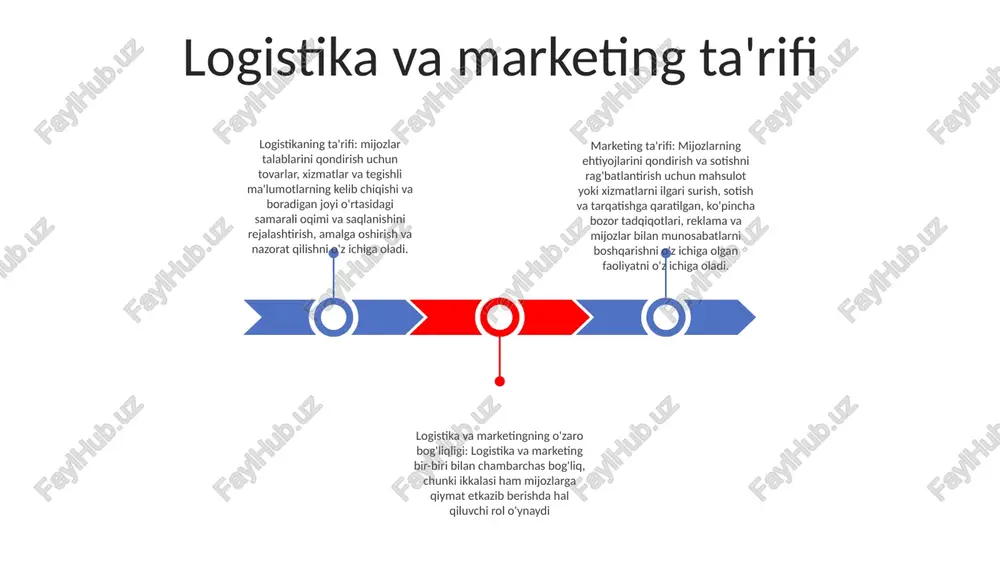 tirishi mumkin. 3. tovar idrokini yaxshilash: samarali logistika mijozlarning brend haqidagi idrokini shakllantirishda hal qiluvchi rol o'ynaydi. buyurtmani uzluksiz bajarish, o'z vaqtida yetkazib berish va faol aloqa ishonchni kuchaytiradi va ijobiy brend imidjini yaratadi 1. mijozlarning qoniqish darajasini oshirish: samarali logistika mahsulotni o'z vaqtida va ishonchli yetkazib berishni ta'minlaydi, bu esa mijozlar ehtiyojini qondirish va sodiqlikni oshirishga olib keladi marketing strategiyalari va logistika marketing aralashmasini yaxshilash: logistika mahsulotni o'z vaqtida va samarali yetkazib berishni ta'minlash, mijozlar ehtiyojini qondirish va sotishni rag'batlantirish orqali marketingning 4 ps (mahsulot, narx, joy va reklama) optimallashtiradi. ta'minot zanjiri moslashuvi: samarali logistika mahsulotlarni iste'molchilarga qachon va qaerda kerak bo'lishini ta'minlash uchun marketing strategiyalari bilan mos keladi. bu zaxiralarni kamaytiradi, mijozlarning sodiqligini yaxshilaydi va marketing kampaniyalarini optimallashtiradi. xarajatlarni optimallashtirish va samaradorlik: logistika transport, omborxona va tarqatish tarmoqlarini optimallashtirish orqali marketing xarajatlarini nazorat qilishda hal qiluvchi rol o'ynaydi. samarali logistika jarayonlari logistika xarajatlarini kamaytiradi, marketing tashabbuslari uchun resurslarni …