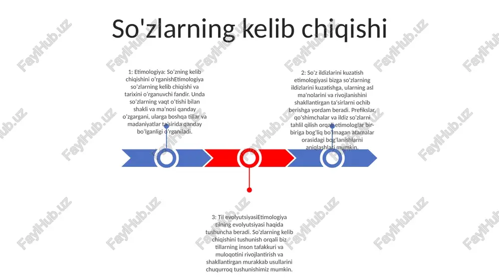 iga ta'sirini o'rganadi. qiyosiy tilshunoslik va etimologiya qiyosiy tilshunoslik: tillar oʻrtasidagi munosabatlarni oʻrganadi, ularning oʻxshash va farqli tomonlariga eʼtibor qaratadi. bu ajdodlar tillarini qayta qurish va til evolyutsiyasini kuzatish imkonini beradi. etimologiya: so'zlarning kelib chiqishi va tarixini ochib beradi, ularning ma'nolari va madaniy aloqalarini ochish uchun lingvistik ildizlarini izlaydi. etimologiya: ruscha etimologiya atamasi til evolyutsiyasi va uning madaniyatga ta'sirini tushunish uchun so'zlarning kelib chiqishini tushunish muhimligini ta'kidlaydi. tengdoshlar va soxta qarindoshlar tengdoshlar: ajdodlar tilida umumiy kelib chiqishi boʻlgan, koʻpincha oʻxshash maʼno va imloni saqlab qolgan soʻzlar. masalan: "ona" (inglizcha), "madre" (ispancha). yolgʻon turkumlar: turli tillarda bir-biriga oʻxshash, ammo maʼnosi har xil boʻlgan soʻzlar. masalan: "uyalgan" (inglizcha), "embarazada" (ispancha, "homilador" degan ma'noni anglatadi). etimologiya: so'zlarning kelib chiqishi va tarixini, shu jumladan ularning semantik va morfologik evolyutsiyasini o'rganadigan fan. etimologiya tilning evolyutsiyasini va turli so'zlar o'rtasidagi munosabatlarni tushunishga yordam beradi. etimologiyadagi semantik o'zgarishlar semantik torayish: vaqt o'tishi bilan so'zning ma'nosi yanada aniqroq …