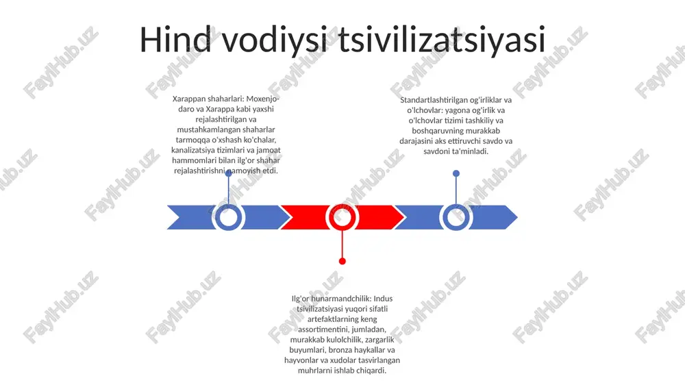 r bo'lgan samarali soliq tizimi.- doimiy armiya va murakkab qurollarga ega kuchli armiya. ijtimoiy tuzilma:- imperator tepasida joylashgan murakkab ierarxiya.- kastalar jamiyatni ishg'olga ko'ra tashkil qilish usuli sifatida paydo bo'lgan.- ayollar cheklangan huquqlarga ega bo'lib, asosan uy xo'jaligi bilan cheklangan. madaniy yutuqlar:- san’at va fanlar, jumladan, falsafa, adabiyot va me’morchilikka homiylik.- sanchidagi buyuk stupa kabi mashhur yodgorliklarni qurish.- buddist e’tiqodini targ‘ib qilish va uning butun imperiya bo‘ylab tarqalishi. gupta imperiyasi 1. imperator chandragupta i eramizning 319-yilida gupta imperiyasiga asos solib, hindistonning oltin davri deb nomlanuvchi davrni boshlab berdi. 2. gupta imperiyasi samudragupta davrida sezilarli darajada kengaydi, u markaziy va shimoliy hindistondagi hududlarni, jumladan, hozirgi rajasthan, gujarat shtatlarini va janubiy hindistonning bir qismini bosib oldi. 3. guptalar san'at, adabiyot, matematika va astronomiya sohasidagi yutuqlari bilan mashhur edi. bu davrda mashhur matematik va astronom aryabxata paydo bo'ldi. harsha imperiyasi harsha hukmronligi:- imperiyani shimoliy va markaziy hindistonning koʻp qismini qamrab olgan holda kengaytirdi.- …