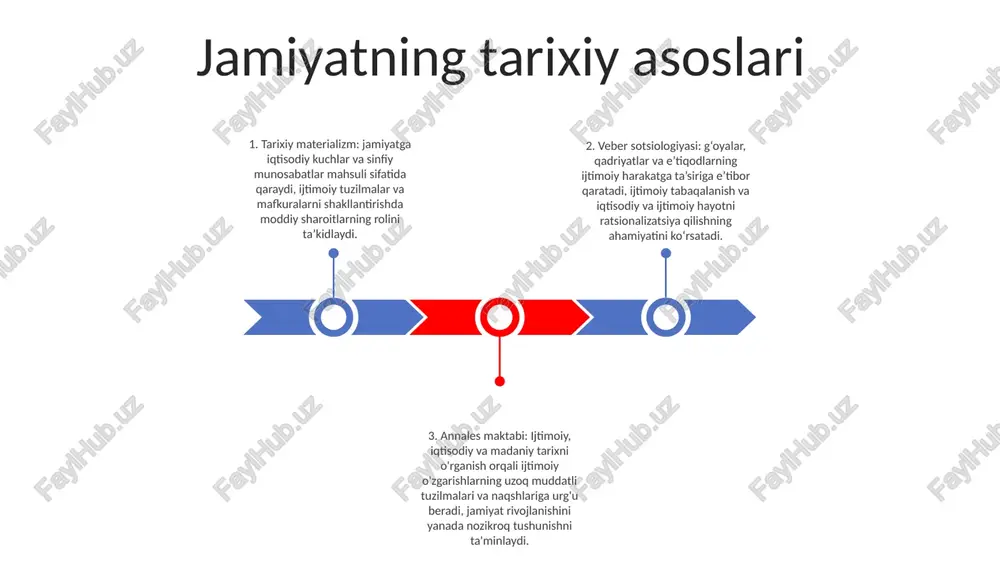 da tarixning roli: tarixiy tajribalar va talqinlar iqtisodiy rivojlanish nazariyalarining klassikdan neoklassikgacha va undan keyingi evolyutsiyaga ta'sir ko'rsatdi. iqtisodiy katalizatorlar sifatida tarixiy voqealar: yirik voqealar innovatsiyalarni keltirib chiqarishi, yangi bozorlarni yaratishi va iqtisodiy landshaftlarni o'zgartirishi mumkin. ijtimoiy tuzilmalarning evolyutsiyasi 1. tarixiy kontekst: qadimgi sivilizatsiyalardan hozirgi zamongacha bo‘lgan ijtimoiy tuzilmalar evolyutsiyasini o‘rganadi, ijtimoiy o‘zgarishlarni harakatga keltiruvchi asosiy kuchlarni o‘rganadi. 2. nazariy istiqbollar: darvin funksionalizmi va tarixiy materializm kabi ijtimoiy evolyutsiyaga oid asosiy sotsiologik nazariyalarning to‘liq ko‘rinishini taqdim etadi. 3. tushunchalar va qo‘llanilishi: ijtimoiy tabaqalanish, ijtimoiy harakatchanlik va ijtimoiy ziddiyat bilan bog‘liq asosiy tushunchalar bilan tanishtiradi, ijtimoiy o‘zgarishlar dinamikasi va uning jamiyatlarga ta’siri haqida tushuncha beradi. siyosiy tizimlarning rivojlanishi tarixiy tendentsiyalar: matn siyosiy tizimlarning vaqt o'tishi bilan evolyutsiyasini o'rganadi, ularning kelib chiqishi va qadimgi davrlardan hozirgi kungacha o'tishini kuzatadi. nazariy istiqbollar: kitobda marksizm, liberalizm va funksionalizm kabi siyosiy tizimlarning rivojlanishi va faoliyatini tushuntirish uchun taklif qilingan turli nazariyalar tahlil qilinadi. kontseptual asoslar: …