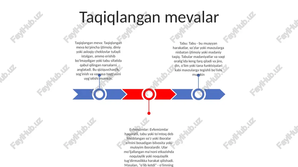 hr etilgan. so'zlab bo'lmaydigan narsalar bilan muloqot qilish tabularning ta'rifi: "tabu" atamasi jamiyat tomonidan taqiqlangan yoki gapirish noo'rin deb hisoblangan ba'zi so'zlar, tushunchalar yoki mavzularni anglatadi. tabu ijtimoiy me'yorlarni saqlash va ma'lum mavzularni sir saqlash uchun ishlatiladi. evfemizmning roli: evfemizmlar tabu mavzularini bilvosita yoki kamroq haqoratli tarzda ifodalash uchun ishlatiladigan so'zlar yoki iboralardir. evfemizmlar omma oldida nozik mavzularni muhokama qilishni yanada maqbul qilishga yordam beradi. ijtimoiy funktsiyalar: tabular ham, evfemizm ham ijtimoiy funktsiyalarga ega. tabu zararli yoki haqoratli deb hisoblangan mavzularni tartibga soladi, evfemizmlar esa odamlar o'rtasida qulay muloqotni osonlashtiradi e'tiboringiz uchun rahmat @taqdimot_robot image11.jpg image2.jpg /docprops/thumbnail.jpeg