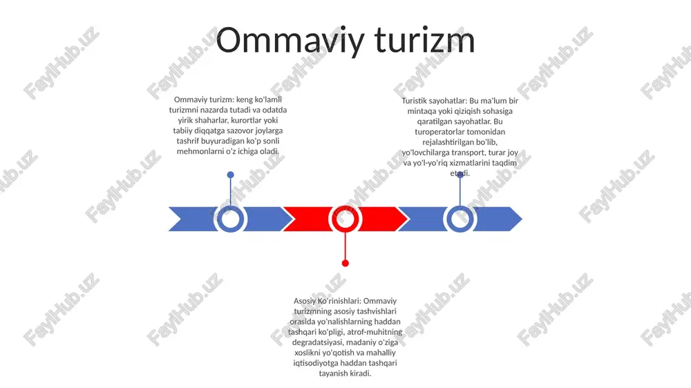 turistik sayohatlar:- plyajda dam olish- madaniy sayohat- tabiat turizmi- sarguzasht turizmi- salomatlik turizmi asosiy ko'rinishlari:- dam olish va o'yin-kulgi- madaniy merosni kashf etish- tabiiy go'zalliklarni qadrlash- shaxsiy rivojlanish va tajriba orttirish- salomatlik va salomatlik global turizm:- 2019-yilda dunyo boʻylab 1,5 milliard xalqaro sayyoh boʻldi.- turizm global yalpi ichki mahsulotning 10% dan ortigʻini tashkil qiladi.- turizm dunyodagi eng yirik bandlik yaratuvchi tarmoqlardan biri hisoblanadi. madaniy turizm madaniy turizm: mahalliy madaniyatlar bilan tanishing. madaniy turizm orqali insoniyat tsivilizatsiyalarining boy gobelenlarini o'rganing. tarixiy joylarga tashrif buyuring, an'anaviy festivallarda qatnashing va mahalliy hamjamiyatlarning o'ziga xos istiqbollari va turmush tarzini chuqurroq tushunish uchun ular bilan muloqot qiling. madaniy turizm turlari: turli tajribalar madaniy turizm keng ko'lamli faoliyatni o'z ichiga oladi, jumladan: - meros turizmi: tarixiy joylar va yodgorliklarni o'rganish.- pazandachilik turizmi: mahalliy taomlardan lazzatlanish va gastronomik an'analarni kashf etish madaniy turizmning afzalliklari: sayohatlaringizni boyitish madaniy turizm ko'plab afzalliklarni taqdim etadi, jumladan: - madaniy merosni saqlash: …