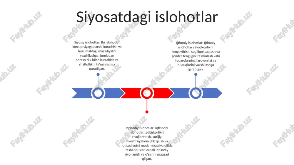 modernizatsiya va sanoatlashtirishning jamiyatga ta'siriga e'tibor qaratadi, oila tuzilmalari, ta'lim va mehnat munosabatlaridagi o'zgarishlarni o'rganadi. siyosiy islohotlar: siyosiy tizimlar evolyutsiyasini, jumladan, millatchilik, konstitutsiyaviylik va demokratik harakatlarning kuchayishi hamda avtoritar rejimlarning tanazzulini tahlil qiladi. madaniy va intellektual uyg'onish: falsafa, adabiyot va san'atda an'anaviy qadriyatlardan uzoqlashish va dunyoviylik va ratsionalizmni qabul qilishda yangi g'oyalar va istiqbollarning paydo bo'lishini o'rganadi. iqtisodiy tizimlardagi islohotlar jamiyatga ta'siri: islohotlar ijtimoiy tuzilmalarni o'zgartirdi, tengsizliklarni kamaytiradi va ijtimoiy adolatni ta'minladi. ta’lim, sog‘liqni saqlash va ish bilan ta’minlash imkoniyatlari yaxshilandi, bu esa turmush darajasining yaxshilanishiga va adolatli jamiyatga olib keldi. iqtisodiy o'sish: islohotlar sarmoya, tadbirkorlik va innovatsiyalar uchun qulay muhit yaratish orqali iqtisodiy o'sishni rag'batlantirdi. bozorni liberallashtirish va xususiylashtirish raqobatni, samaradorlikni va samaradorlikni oshirib, iqtisodiy kengayishni kuchaytirdi. xalqaro aloqalar: iqtisodiy islohotlar jahon iqtisodiyotiga kengroq integratsiyalashuvga yordam berdi. xalqaro tashkilotlarga a’zolik va savdo shartnomalari savdo hajmini oshirdi, xorijiy sarmoyalarni jalb qildi, mamlakatning xalqaro nufuzini oshirdi. texnologiyadagi islohotlar ta'limdagi innovatsiyalar: o'quv …
