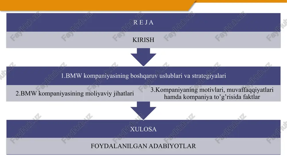 joriy etish. raqamlashtirish: raqamli texnologiyalarni avtomobillarga integratsiyalash va mijozlar tajribasini yaxshilash. bmw kompaniyasi logotipi yillar davomida o’zgarishi 6 7 bmw kompaniyasinig moliyaviy ko'rsatkichlari (milliard yevro) 2012 yil 2013 yil 2014 yil 2015 yil 2016 yil 2017 yil 2018 2019 2020 2021 yil aylanma 76,85 76.06 80.40 92.18 94.16 98.28 96,86 104.2 98,99 111.2 sof foyda 5,111 5329 5,817 6396 6910 8,675 7064 5,022 3857 12.46 aktivlar 131.8 138.4 154.8 172.2 188.5 195.5 208.9 228,0 216.7 229.5 kapital 30.61 35.60 37.44 42.76 47.36 54.11 57,83 59,91 61.52 75.13 bmw avtomobillari evolyutsiyasi 8 germaniyada 8 ta, buyuk britaniyada 4 ta, braziliyada 2 ta, avstriya, meksika, aqsh, hindiston, tailand va janubiy afrikada bittadan; o'z zavodlari shenyan shahrida (xitoy) 3 ta zavod; bmw brilliance automotive (qo'shma korxona, 75%) 9 avstriya, niderlandiya, rossiya ( kaliningrad , avtotor ), xitoy, hindiston, indoneziya, misr va malayziyada bittadan. hamkor zavodlar 2021-yilda bmw group 2,52 million avtomobil ishlab chiqardi …