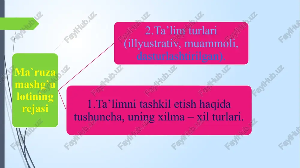 vey; - the development of new material; at this stage the new material is presented teacher or "mined" in the process of working with literature samosto¬yatelnoy students; development of skills for application of knowledge in practice (most often - the tasks for the new material); - issuing homework. pedagogik tizimlarning asosiy turlari quyidagilardir: arxaik (ibtidoiy); yillik); qadimgi (shumer, misr, xitoyda eramizdan avvalgi uchinchi ming yillik); avestit (baqtiriya, sug‘diyona, xorazmda – eramizdan avvalgi vii-vi asrlar); yunon (ellins, rim – yunon, rim – eramizdan avvalgi v-i asrlar); o‘rta asr (dogmatik, sxolastik v-xvi asrlar); hozirgi vaqtda, respublikamizda faoliyat yuritayotgan zamonaviy ta’lim muassasalarida ta’limning eng muhim quyidagi uch turidan foydalanilmoqda: tushuntiruvchi – namoyish etuvchi ta’lim. bu an’anaviy yoki axborot beruvchi ta’lim deb ataladi; muammoli o‘qitish; dasturlashtirilgan ta’lim yoki kompyuterli o‘qitish. psychological lesson atmosphere communication style of the teacher. repeatedly in dealing with individual problems pedagogical valeology already drawn attention to the maintenance of a …