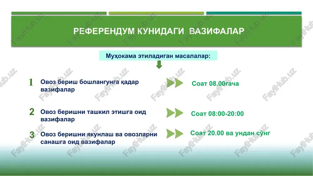 lon qilish 5 ovoz berish kuni referendum uchastkasida soat 8.00 da o'zbekiston respublikasining davlat madhiyasi yangraydi. uchastka komissiyasining raisi ovoz berish boshlanganligini e'lon qiladi. uchastka komissiyasining raisi komissiya a'zolari hozirligida ovoz berish qutilarining bo'shligini tekshiradi va ularni bir marotaba ishlatiladigan plastmassa plombalar bilan plombalaydi. plombalar raqami ko'rsatilgan holda mazkur nizomning 15-ilovasiga muvofiq shaklda dalolatnoma tuziladi. ovoz berish boshlanishi jarayoniga oid vazifalar 6 ovoz berish boshlanganligi haqida aloqa vositalari orqali okrug komissiyasiga xabar beriladi. uchastka komissiyasi raisi tomonidan ovoz beruvchi fuqarolar soni, olingan byulletenlarning soni, muddatidan oldin ovoz bergan fuqarolar soni ma'lum qilinadi. mahalliy kuzatuvchilar, ommaviy axborot vositalarining vakillari, boshqa davlatlar va xalqaro tashkilotlardan kuzatuvchilari ro'yxatga olinadi. ovoz beruvchi fuqarolarga taqdim etilgan byulletenlar sonining hisobi har soatda yuritib boriladi. uchastka komissiyasi uchastkadagi ro'yxat bo'yicha ovoz berishda ishtirok etuvchi har bir ovoz beruvchi fuqaroga bir donadan ortiq byulleten berilmasligini ta'minlaydi. yodda tuting! ovoz beruvchi fuqaro ovoz berish binosiga kelgach, ovoz beruvchi fuqaro …