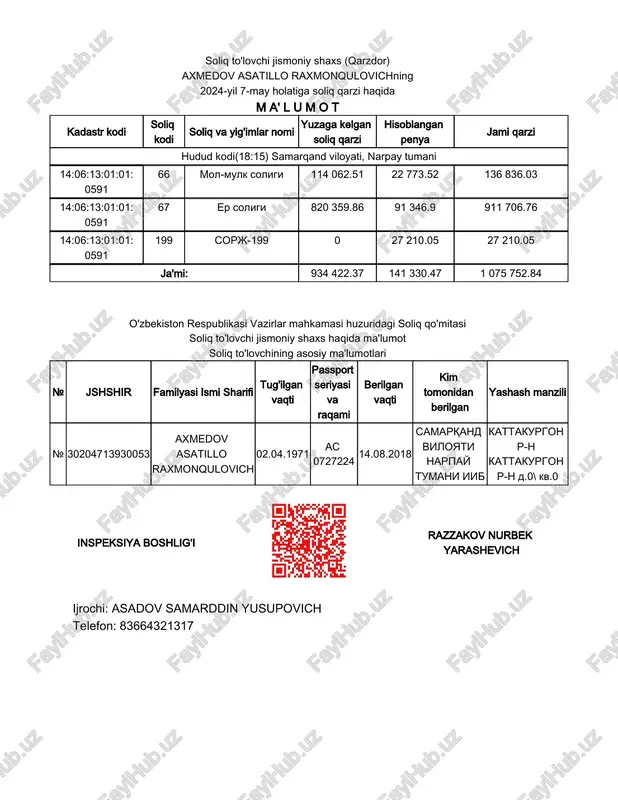 o'g'risidagi hujjat;qarzdor soliq to'lovchi jismoniy shaxs ( ) haqida ma'lumot;qarzdor to'lov xabarnoma nusxasi (pochta orqali yoki shaxsan topshirilgan). soliq to'lovchi jismoniy shaxs ( )qarzdor axmedov asatillo raxmonqulovichning 2024-yil 7-may holatiga soliq qarzi haqida m a' l u m o t kadastr kodi soliq kodi soliq va yig'imlar nomi yuzaga kelgan soliq qarzi hisoblangan penya jami qarzi hudud kodi( : ) , 18 15 samarqand viloyati narpay tumani 14:06:13:01:01: 0591 66 mol-mulk soligi 114 062.51 22 773.52 136 836.03 14:06:13:01:01: 0591 67 er soligi 820 359.86 91 346.9 911 706.76 14:06:13:01:01: 0591 199 sorj-199 0 27 210.05 27 210.05 ja'mi: 934 422.37 141 330.47 1 075 752.84 o'zbekiston respublikasi vazirlar mahkamasi huzuridagi soliq qo'mitasi soliq to'lovchi jismoniy shaxs haqida ma'lumot soliq to'lovchining asosiy ma'lumotlari № jshshir familyasi ismi sharifi tug'ilgan vaqti passport seriyasi va raqami berilgan vaqti kim tomonidan berilgan yashash manzili № 30204713930053 axmedov asatillo raxmonqulovich 02.04.1971 ac 0727224 14.08.2018 …