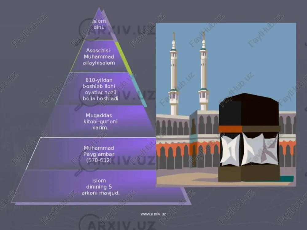 ammad (s.a.v) 630-yili arablarni yagona davlatga birlashtiradi.arab davlati yamandan sino yarim oroligacha,qizil dengiz sohillaridan markaziy qum sahrosigacha cho’zilgan hududlarni o’z ichiga olgan. muhammad vafot etgach,davlatni xalifalar boshqarganlar.632-yildan 661-yilgacha bo’lgan vaqt ichida 4 nafar xalifa hukmronlik qilgan.bular muhammadning qaynatalari abu bakr va umar,kuyovlari usmon va alilar edi. xalifa umar davrida suriya,falastin,misr,shimoliy afrika,iroq istilo qilinib, islom dini dunyo bo’ylab tarqala boshlagan.viii asrda o’rta osiyoda fath etilgan yerlarda aholini islom diniga kiritish harbiy to’qnashuv,da’vat hamda soliq siyosati bilan amalga oshirildi. islom dini ix-x asrlarda tataristonda, x-xii asrlarda boshqirdistonda tarqalgan. islom dining ta’limoti uning muqaddas kitobi qur’oni karimda bayon etilgan.unga ko’ra islom ta’limotining asosini imon,islom va ehson tashkil etadi.imon 7 aqidaga asoslanadi. allohga payg’ambarlarga oxiratga o’lgandan so’ng tirilishga ishonishdir taqdirga farishtalarga muqaddas kitoblarga 1.alloh-dunyodagi barcha mavjudotlarni yaratgan.olamda yuz bergan va kelajakda yuz beradigan barcha voqea va hodisalar,dunyoning tugashi va oxirat alloh tomonidan belgilangan va uning irodasi bilan sodir bo’ladi.u biluvchidir,u bilmaydigan ish yo’q. 2.farishtalar-allohning …