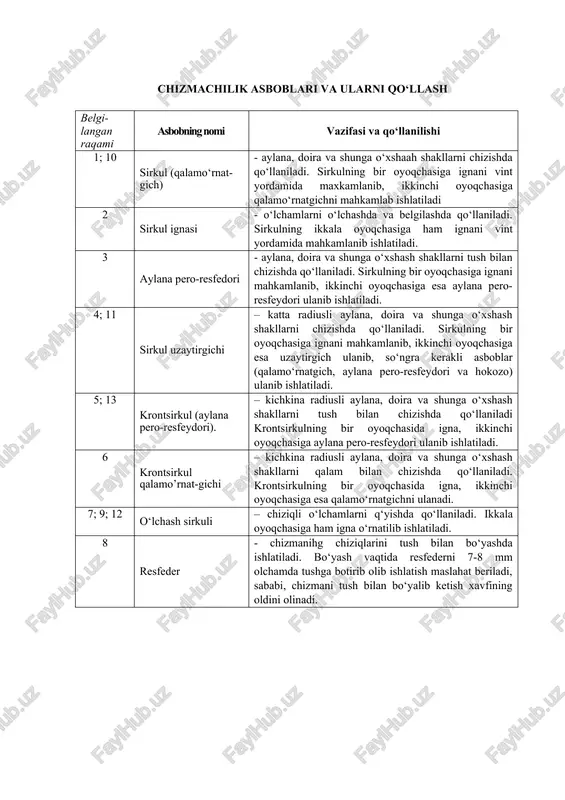 latda tavsiya qilinayotgan chizmani bir necha yo’l bilan o’quvchilarga ko’rsatish mumkin. tasvirni ekranga uzatishni bir necha texnik vositalar yordamida amalga oshiriladi. o’qituvchining imkoniyatini hisobga olgan holda “videoglaz-televizor”, ”videoglaz-multimedia-proyektor”, kodoskop va hokazo texnologiyalar orqali amalga oshiriladi. o’quvchilar etlektron ko’rgazmalaridan kompyuter honalaridagi kompyuterlar xotirasiga yozib olib foydalanishlari ham mumkin. 1.3-chizma chizmachilik asboblari va ularni qo‘llash belgi-langan raqami asbobning nomi vazifasi va qo‘llanilishi 1; 10 sirkul (qalamo‘rnat-gich) - aylana, doira va shunga o‘xshaah shakllarni chizishda qo‘llaniladi. sirkulning bir oyoqchasiga ignani vint yordamida maxkamlanib, ikkinchi oyoqchasiga qalamo‘rnatgichni mahkamlab ishlatiladi 2 sirkul ignasi - o‘lchamlarni o‘lchashda va belgilashda qo‘llaniladi. sirkulning ikkala oyoqchasiga ham ignani vint yordamida mahkamlanib ishlatiladi. 3 aylana pero-resfedori - aylana, doira va shunga o‘xshash shakllarni tush bilan chizishda qo‘llaniladi. sirkulning bir oyoqchasiga ignani mahkamlanib, ikkinchi oyoqchasiga esa aylana pero-resfeydori ulanib ishlatiladi. 4; 11 sirkul uzaytirgichi – katta radiusli aylana, doira va shunga o‘xshash shakllarni chizishda qo‘llaniladi. sirkulning bir oyoqchasiga ignani mahkamlanib, ikkinchi …