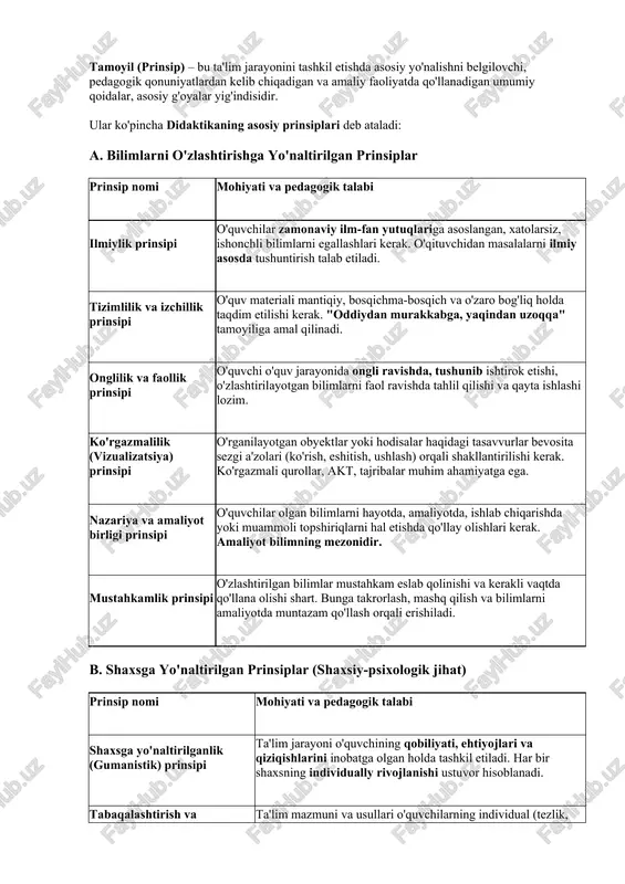 faoliyatda qo'llanadigan umumiy qoidalar, asosiy g'oyalar yig'indisidir. ular ko'pincha didaktikaning asosiy prinsiplari deb ataladi: a. bilimlarni o'zlashtirishga yo'naltirilgan prinsiplar prinsip nomi mohiyati va pedagogik talabi ilmiylik prinsipi o'quvchilar zamonaviy ilm-fan yutuqlariga asoslangan, xatolarsiz, ishonchli bilimlarni egallashlari kerak. o'qituvchidan masalalarni ilmiy asosda tushuntirish talab etiladi. tizimlilik va izchillik prinsipi o'quv materiali mantiqiy, bosqichma-bosqich va o'zaro bog'liq holda taqdim etilishi kerak. "oddiydan murakkabga, yaqindan uzoqqa" tamoyiliga amal qilinadi. onglilik va faollik prinsipi o'quvchi o'quv jarayonida ongli ravishda, tushunib ishtirok etishi, o'zlashtirilayotgan bilimlarni faol ravishda tahlil qilishi va qayta ishlashi lozim. ko'rgazmalilik (vizualizatsiya) prinsipi o'rganilayotgan obyektlar yoki hodisalar haqidagi tasavvurlar bevosita sezgi a'zolari (ko'rish, eshitish, ushlash) orqali shakllantirilishi kerak. ko'rgazmali qurollar, akt, tajribalar muhim ahamiyatga ega. nazariya va amaliyot birligi prinsipi o'quvchilar olgan bilimlarni hayotda, amaliyotda, ishlab chiqarishda yoki muammoli topshiriqlarni hal etishda qo'llay olishlari kerak. amaliyot bilimning mezonidir. mustahkamlik prinsipi o'zlashtirilgan bilimlar mustahkam eslab qolinishi va kerakli vaqtda qo'llana olishi shart. bunga …