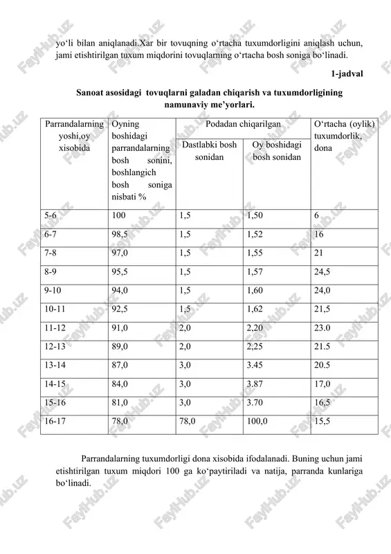 gi parrandalarning bosh sonini, boshlangich bosh soniga nisbati % podadan chiqarilgan o‘rtacha (oylik) tuxumdorlik, dona dastlabki bosh sonidan oy boshidagi bosh sonidan 5-6 100 1,5 1,50 6 6-7 98,5 1,5 1,52 16 7-8 97,0 1,5 1,55 21 8-9 95,5 1,5 1,57 24,5 9-10 94,0 1,5 1,60 24,0 10-11 92,5 1,5 1,62 21,5 11-12 91,0 2,0 2,20 23.0 12-13 89,0 2,0 2,25 21.5 13-14 87,0 3,0 3.45 20.5 14-15 84,0 3,0 3.87 17,0 15-16 81,0 3,0 3.70 16,5 16-17 78,0 78,0 100,0 15,5 parrandalarning tuxumdorligi dona xisobida ifodalanadi. buning uchun jami etishtirilgan tuxum miqdori 100 ga ko‘paytiriladi va natija, parranda kunlariga bo‘linadi. tovuqxonada yilning boshida mavjud tovuqlarning yoshi, yillik tuxum ishlab chiqarish darajasiga katta ta’sir qiladi, chunki ularning tuxumdorligi yosh o‘tishi bilan asta-sekin kamayib boradi va tovuqlarning bosh soni xam galadan chiqarilishi sababli qisqaradi. tovuqxonada profilaktik tanafusga amal qilinmaganda eng ko‘p tuxum olishga erishish mumkin. ammo, o‘rtacha bosh soniga to‘g‘ri keladigan …