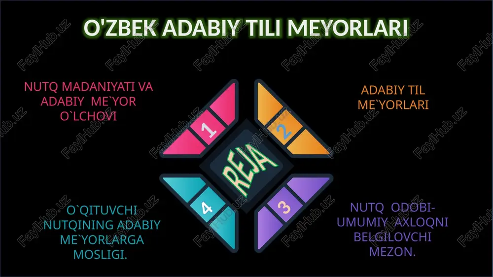 e`yor adabiy til bilan birga tug’iladi, badiiy adabiyotning, xalq madaniyatining taraqqiyoti bilan rivojlanib, o`z qonun-qoidalarini mustahkamlab boradi. so`zlovchi yoki tinglovchi gapirganda yoki eshitganda ma`lum odob, axloq me`yorlariga rioya qiladi, chiroyli va ta`sirchan gapirishga intiladi, tilga hurmat bilan munosabatda bo`ladi, o`z gapi va o`zgalar gapiga e`tiborli bo`ladi, o`rinli so`zlash va tinglash madaniyati, suhbat va munozara madaniyatiga amal qiladi. bular umum-me`yor darajasidagi talablardir. fonetik me`yorlar. bunda hozirgi o`zbek adabiy tilidagi unli va undosh tovushlarning qo`llanilishi me`yor hisoblanadi. 1 2 so`z variantlaridan hamma uchun tushunarli bo`lgan ko`rinishini tanlab olish hozirgi o`zbek tilining lug’aviy me`yori hisoblanadi. imlo, talaffuz, tarjima lug’atlarida lug’aviy me`yor o`z aksini topadi. leksik-semantik me`yor (so`z qo`llash)lar. o`zbek adabiy tilining me`yorlari: til unsurlarining xalq o`rtasida ko`pchilikka ma`qul bo`lgan variantini tanlash-adabiy til me`yori hisoblanadi. talaffuz me`yorlari (orfoepik). til birliklarining og’zaki nutq jarayonida adabiy til me`yorlariga muvofiq kelishi. 3 4 bunda so`z va gaplarda urg’uni to`g’ri qo`llash me`yori tushuniladi. urg’uni to`g’ri ishlatmaslik so`z ma`nosiga …