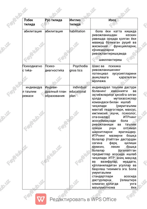 ni hisobga olgan holda mutaxassislar komandasi bilan ishlab chiqiladi (umumta'lim maktab pedagoglari, maxsus, ijtimoiy ishchi, psixolog, ota-onalar) itrning asosiymaqsadi bola rivojlanishi va ta'lim olishi uchun optimal sharoitlarni yaratishdir. itrning mazmuni boshqa bolalar o'tayotgan dasturdan ozgina farq qilishi mumkin, lekin boshqa bolalar o'rganayotgan predmetlar asosida ishlab chiqiladi. itr aniq maqsad va vazifalar, muddati, qo'llaniladigan usullar va baholash tizimiga ega. bola umumta'lim standartlari asosida dasturlarni o'zlashtira olmagan holatda unga ma'lumotnoma yoki maxsus shakldagi guvohnoma beriladi. korrektsiya korrektsiya correction bolalar rivojlanishidagi nuqsonlarni yumshatish, bartaraf etish anamnez anamnez anamnesis shaxsni rivojlanishi va kasalliklari hamda tibbiy ko'rikdan o'tganligi haqidagi ma'lumotlar yig'indisi nisbiy miqdor va tarkibiy sifati; muayyan organizmlarning tarqalganligi. irsiy belgilarni o'rganish va aniqlash inson genetikasi, jonivorlar hamda o'simliklar genetikasi uchun ham muhim ahamiyatga ega. xozirgi vaqtda genofondni saqlash muammosi dunyoning ko'pgina mamlakatlari uchun dolzarb muammoga aylangan. reabilitats iya reabilitatsiya rehavilitation bemorlik, baxtsiz hodisa yoki boshqa sabablar oqibatida yo'qotilgan ruhiy yoki jismoniy funktsiyalar, ko'nikmalarni tiklash.. …