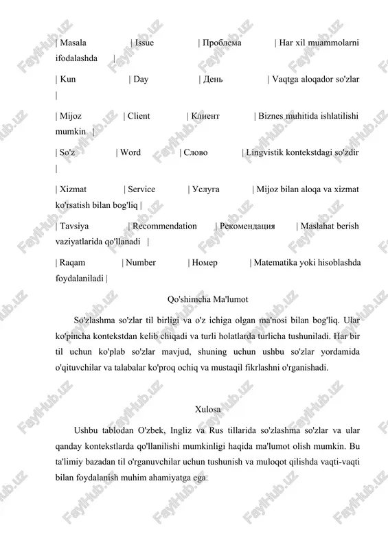 limiy bazadan til o'rganuvchilar uchun tushunish va muloqot qilishda vaqti-vaqti bilan foydalanish muhim ahamiyatga ega. mavzu: o’zbek - ingliz - rus tillarida so’zlashma so’zlar ta’limiy bazasi o'zbek, ingliz va rus tillarida so'zlashma (konversiya) so'zlar, bu har xil ko'rinishda ishlatilishi mumkin bo'lgan so'zlardir, odatda bir turli gramatik funktsiyalarga ega bo'lgan so'zlardan iborat. quyida o'zbek, ingliz va rus tillarida so'zlashma so'zlar va ularga xos misollar taqdim etiladi. ta'limiy so'zlashma so'zlar bazasi | o'zbek tili | ingliz tili | rus tili | tavsif | | ——————— - | ——————— - | ——————— | —————————— | o'yin | game | igra | o'zgaruvchan maqomda ishlatiladi | | kitob | book | kniga | o'zgarishsiz to'liq shaklda ham ishlatiladi | | ota | father | otets | shaxsga nisbatan ishlatiladi | | onajon | mother | mat | shaxsga nisbatan ishlatiladi | | nashr | publication | izdanie | noshirlik shaklida ishlatilishi mumkin | | …