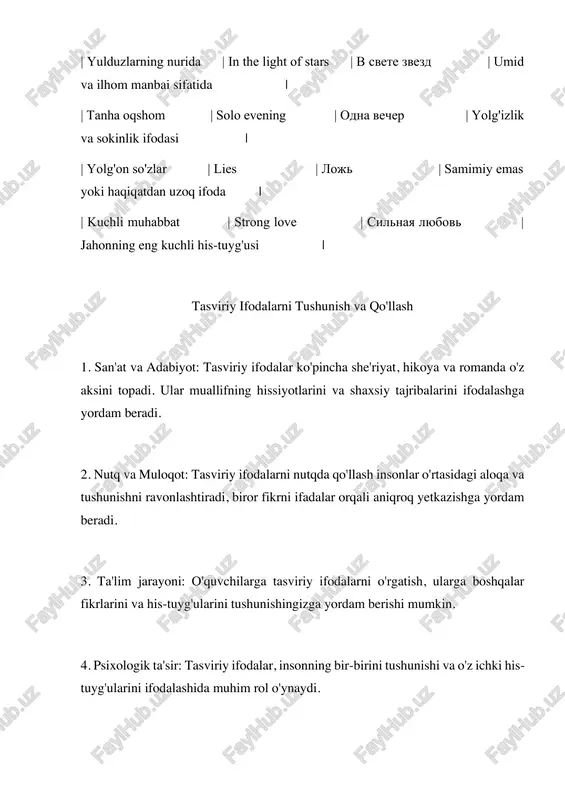 hga yordam beradi. 3. ta'lim jarayoni: o'quvchilarga tasviriy ifodalarni o'rgatish, ularga boshqalar fikrlarini va his-tuyg'ularini tushunishingizga yordam berishi mumkin. 4. psixologik ta'sir: tasviriy ifodalar, insonning bir-birini tushunishi va o'z ichki his- tuyg'ularini ifodalashida muhim rol o'ynaydi.