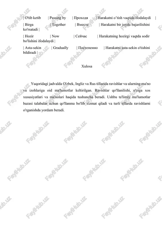 gliz - rus tillarida ravish larning ta ’limiy ma ’ lumotlar b azasi ravishlar (adverbs) – fe'llarni, sifatlarni yoki boshqa ravishlarni tav siflaydigan so'zlardir. ular harakatning yoki holatning qanday, qachon, qayerda, kim tomonidan va necha marta sodir bo'lganini ko'rsatadi. o'zbek, ingliz va rus tillaridagi ravishlar uchun ta'limiy ma'lumotlar bazasini tuzdik. ravishlarning ta’limiy m a’lumotlar bazasi | o'zbek tili | ingliz tili | rus tili | izoh | | ————————— | ————————— | ————————— | ————— —————————— – | | tez | fast | bistro | harakatning tezligini ifodalaydi | | sezam | slowly | medlenno | harakatning sekinligini ifodalaydi | | yana | again | snova | harakatning takrorlanishini bildiradi | | odatda | us ually | obichno | harakatning tez - tez sodir bo'lishini bildiradi | | ehtimol | probably | vozmojno | harakatning ehtimoli yoki farazini ko'rsatadi | | oson | easily | legko | harakatning osonligini ifodalaydi …