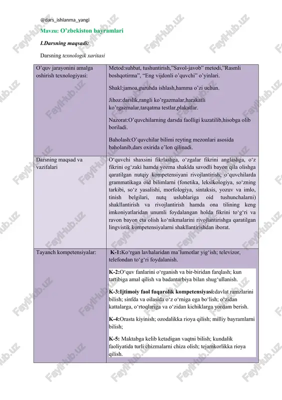 zmalarni chiza olish; tejamkorlikka rioya qilish. a)ta’limiy maqsad: o’quvchilarga mavzu to’g’risida bilimlar berish. b)tarbiyaviy maqsad: o’quvchilarni vatanparvarlik ruhida tarbiyalash c)rivojlantiruvchi maqsad: o`quvchilarning darslik va qo`shimcha adabiyotlar ustida mustaqil ishlash ko`nikmalarini rivojlantirish. d) shakllantiriladigan tayanch va fanga oid kompetensiyalar: tk-1, tk-2, tk-3, tk-4, tk-5, tk-6, xk-1, xk-3 ii.darsning turi: amaliy, nazariy, aralash, noan`aviy, ananaviy. iii.darsning usuli: . aqliy hujum, savol-javob, guruhlarda ishlash. iv.darsning jihozi: darslik ,ko’rgazmali qurollar. v.didaktik jihoz: tarqatma materiallar, slaydlar ,bukletlar. vi.texnik jihoz: kadoskop,kampyuter, diaproyektor ekran. vii.darsuchun talab etiladigan vaqt: 45 minut: darsning texnik chizmasi: dars bosqichlari vaqt tashkiliy qism. yangi mavzuni boshlashga hozirlik yangi mavzuni yoritish guruhlarda ishlash. yangi mavzuni tahlil qilish darsni yakunlash uyga beriladigan topshiriqlar darsning borishi darsning tashkiliy qismi: · o’quvchilar bilan salomlashish; · o’quvchilar davomatini aniqlash; · sinfni darsga tayyorgarligini tekshirish darsning maqsadi: ta’limiy – o’quvchilarga yangi mavzu yuzasidan bilim berish. tarbiyaviy – nutq rang-barangligi va go’zalligiga erishishga tarbiyalash rivojlantiruvchi – o’zbek tilining boy …