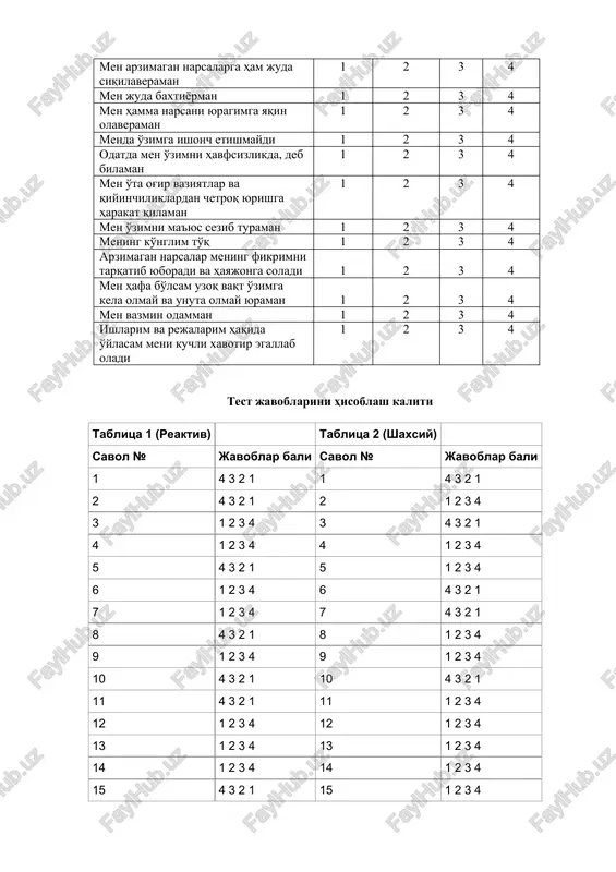 gallab oladi 1 2 3 4 test javoblarini hisoblash kaliti tablitsa 1 (reaktiv) tablitsa 2 (shaxsiy) savol № javoblar bali savol № javoblar bali 1 4 3 2 1 1 4 3 2 1 2 4 3 2 1 2 1 2 3 4 3 1 2 3 4 3 4 3 2 1 4 1 2 3 4 4 1 2 3 4 5 4 3 2 1 5 1 2 3 4 6 1 2 3 4 6 4 3 2 1 7 1 2 3 4 7 4 3 2 1 8 4 3 2 1 8 1 2 3 4 9 1 2 3 4 9 1 2 3 4 10 4 3 2 1 10 4 3 2 1 11 4 3 2 1 11 1 2 3 4 12 1 2 3 4 12 1 2 3 4 13 1 2 3 4 13 …