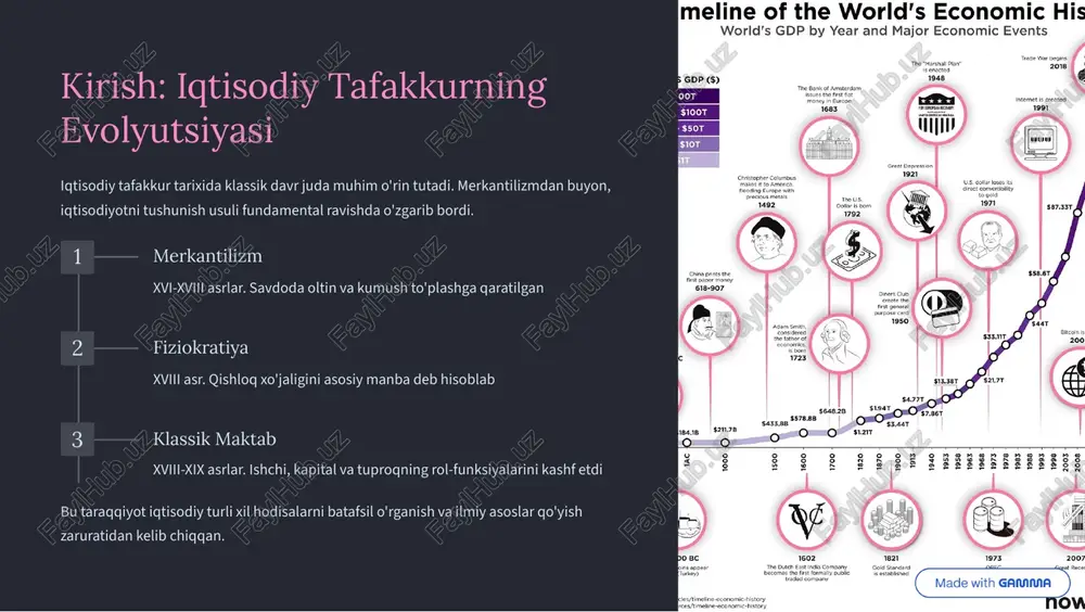 ilanishi va narxlar pasayishiga olib keladi klassik iqtisodistlar bu jarayonni tabii va huzurkam deb hisoblab, davlatning camingga qiskaytirish maslahatini berdilar. https://gamma.app/?utm_source=made-with-gamma savdo va sanoat inqilobining o'rni sanoat inqilobi klassik maktabning asosiy motivatsiyalaridan biri edi. mashina texnologiyalarining paydo bo'lishi ishlab chiqarish ko'lami, mehnat unumdorligi va iqtisodiy tuzilmada chuqur o'zgarishlarni keltirib chiqdi. qadim savdo yo'lollari tovarlar, xom ashyolar va g'oyalari omillar butun dunyo bo'ylab harakatlanb boshla sanoat shaxarlari fabrikalarda katta miqdorda ishchi jamlanib, yangi ijtimoiy munosabatlar vujudga keldi global iqtisodiyot xalqaro savdo va kapital almashinuvi jamiyat turlari o'rtasida yangi bog'lanishlarni yaratdi adam smit, david rikardo, tomas maltus va dzhon stuart mill bu davrning eng taraqqiy etgan fikr-mulohazalarini rivojlab, iqtisodiy qonuniyatlarni ilmiy usulda o'rgandi. https://gamma.app/?utm_source=made-with-gamma ijtimoiy o'zgarishlar va yangi iqtisodiy savollar sanoat inqilobi shunchaki texnik rivojlanish emas, balki ijtimoiy tuzilmaning asosiy o'zgarishi edi. yangi ishchi klassi paydo bo'lib, bog'liq ijtimoiy muammolar ham peyda bo'ldi. bu savollarning javoblari klassik maktabning dastlabki nazariyalarini tarkibida saqlanadi. …