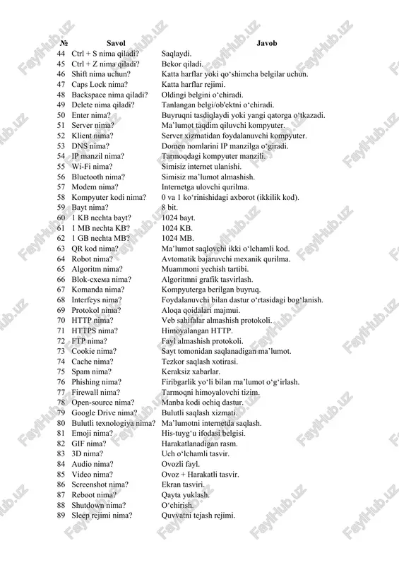 35 slayd nima? taqdimotning har bir sahifasi. 36 kursor nima? ekranda faol joyni ko‘rsatuvchi belgi. 37 icon (ikonka) nima? dastur belgisi. 38 copy nima? nusxa olish. 39 paste nima? qo‘yish. 40 cut nima? kesish. 41 ctrl + c nima qiladi? nusxa oladi. 42 ctrl + v nima qiladi? qo‘yadi. 43 ctrl + x nima qiladi? kesadi. 44 ctrl + s nima qiladi? saqlaydi. 45 ctrl + z nima qiladi? bekor qiladi. 46 shift nima uchun? katta harflar yoki qo‘shimcha belgilar uchun. 47 caps lock nima? katta harflar rejimi. 48 backspace nima qiladi? oldingi belgini o‘chiradi. 49 delete nima qiladi? tanlangan belgi/ob'ektni o‘chiradi. 50 enter nima? buyruqni tasdiqlaydi yoki yangi qatorga o‘tkazadi. 51 server nima? ma’lumot taqdim qiluvchi kompyuter. 52 klient nima? server xizmatidan foydalanuvchi kompyuter. 53 dns nima? domen nomlarini ip manzilga o‘giradi. 54 ip manzil nima? tarmoqdagi kompyuter manzili. 55 wi-fi nima? simisiz internet ulanishi. 56 bluetooth nima? simisiz …