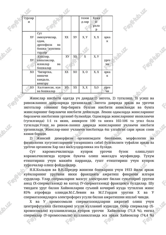 lar kiradi. jinsni bunday aniklash usuliga progam usuli deyiladi. bu guruxga kiruvchi organizmlarda (kushlar,kapalaklar va boshkalar) urgochi organizm geterogametali bulib, ikki xil tuxum xujayrani xosil kiladi. jinsni aniklashning asosiy turlari. jinsni aniklash somatik xujayralar gametalar getero-gameta- ning asosiy turlari organizmlar sperma-tozoid-lar tuxum-xujay-ralar li jins xu sut emizuvchilar, odam, drozofila va boshka kupgina turlar xx xu x, u x, x erkak xu kushlar, kapalaklar, ilonlar va boshkalar xu xx x x, u urgochi xo chigirtka, ninachi kandala, kenguru xx xo x, o x, x erkak xo kaltakesak, kuya va boshkalar xo xx x, x x,o urgochi jinslar nisbati odatda uch davrda:1) zigota, 2) tugilish, 3) usish va rivojlanish davrlarida urganiladi. zigota davrida erkak va urgochi zigotalar sonning bir-biriga bulgan nisbati aniklandi va bunga jinslarning birlamchi nisbati deyiladi. lekin odamlarda jinslarning birlamchi nisbatini urganib bulmaydi. odamlarda jinslarning ikkilamchi (tugilganda) 1:1 ga yakin, anikrogi 100 ta kizga 102-106 ta ugil bola tugiladi.usish va …