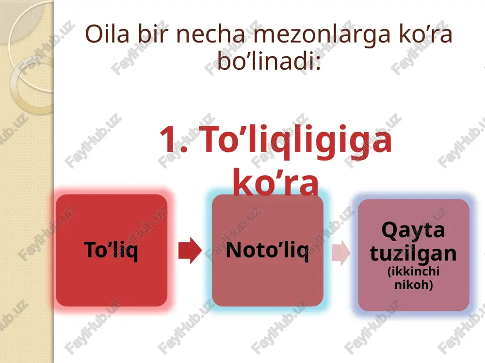 ohdan tashqari oila birga yashashadi, oila qurish maqsadi aniq, ammo ayrim obyektiv sabablarga ko‘ra rasmiylashtirish kechiktirilayapti oilaning bajaradigan vazifalari: oila iqtiso-diy regulya-tiv repro-duktiv tarbiya-viy rekreak-tiv kommunikativ, felio-tsitologik oilaning iqtisodiy vazifasi er-xotinning katta tajriba, malakaga ega bo‘lishlariga bog‘liq oila iqtisodi va budjeti oilaning kundalik xarajatlariga, zarur buyumlarga pul ajratish bir necha yildan so‘ng olinadigan narsalarga mab-lag‘ yig‘ish, tejab ro‘zg‘or yuritish oila daromadini rejali sarflash tasavvurga osonroq bo‘lishi uchun aytish mumkinki, har bir bolani voyaga yetkazish uchun oila davlatga kamida o‘no‘n besh million so‘mdan ortiq miqdorida iqtisodiy foyda keltiradi. bu boradagi, ya’ni har tomonlama kamol topgan ma’naviy-axloqiy yetuk, jismoniy-psixologik sog‘lom shaxsni yetishtirishning ma’naviy-axloqiy jihatlarini hech qanday iqtisodiy me’zon bilan o‘lchab bo‘lmaydi. oilaning repeoduktiv vazifasi oilaning jamiyat oldidagi reproduktiv vazifasi va uning bajarilishi deyilganda aholi sonini qayta tiklanishi uchun har bir oilada nechtadan farzand bo‘lishi lozimligi nazarda tutiladi. oilaning reproduktiv vazifasining mohi-yati inson turini davom ettirish, ularni il-miy va madaniy yutuqlar bilan tanishti-rish, …