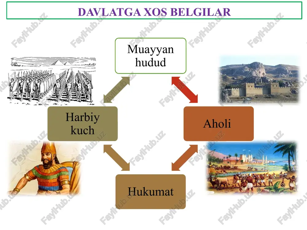 ndni egallaydi mil.av. 250- yilda baqtriyaning mustaqilligi tiklanadi va mill. avv. 140- yilgacha yashadi. hukmdorlari esa asosan yunon aslzodalari bo'lgan. diodot, yevtidem, demetriy, yevkradit, geleokl kabi posholari faoliyat yuritgan buyuk ipak yo`li xitoy hududidan boshlanib g'arb tomonga 12 ming km masofagacha borgan va sharq bilan g'arbni tutashtirgan savdo yo'li. lojuvard «lojuvard (lazurit) yo`li» - miloddan avvalgi. iii-ii ming yilliklarda mavjud bo`lib, bu yo`l pomir tog`laridan boshlangan va eron, old osiyo, misr orqali o`tgan. lojuvard toshi tashilgani sabab shu nom berilgan. «shoh yo`li» - doro i davrida qurilgan. bu yo`l 2400 km bo`lib, yo`lning har 24 – 25 km masofasida, ya'ni 1 kunlik yo`lda maxsus bekatlar qurilgan. xabar olib ketayotgan chopar bekatlarda otni almashtirishi yoki xatni boshqa choparlarga berishi mumkin edi. shu tariqa ma'lumotlar ulkan imperiyaning turli burchaklaridan poytaxt shaharga qisqa muddatda yetkazib berilgan. buyuk ipak yo’li tushunchasini 1-bo'lib fanga taniqli nemis olimi ferdinand fon rixtgofen olib kirgan. 1877 yilda nemis …