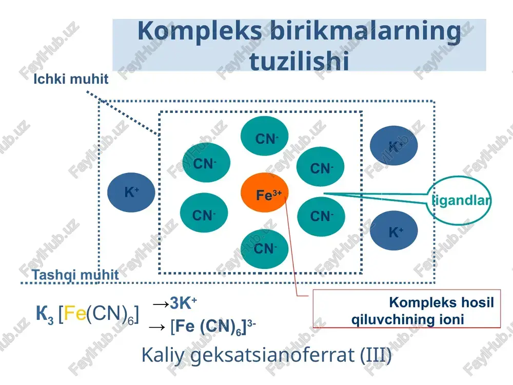 himcha valentlik hisobiga hosil bo’ladi. kompleks birikmalar nomenklaturasi k3 [fe(cn)6] kaliy geksasianoferrat (iii) [cu(nh3)4]cl2 mis tetraammin (ii) xloridi +3 +2 h2o – akva nh3 – ammin cl- – xloro- no2- - nitro cn- - siano- scn- - rodano- 1 – mono 2 – di 3 – tri 4 – tetra 5 – penta 6 – geksa 8 kompleks ion hosil bo’lish mexanizmi [al(oh)4]- kompleks birikmalar nomenklaturasi k[co(cn)(co)2(no)] - kaliy dikarbonilnitrozilsianokobalt 1) nh4scn + cr(scn)3 + 2nh3 nh4[cr(scn)4(nh3)2] ammoniy diamin tetratiosianat xromat (iii) 2) cocl3 + 5nh3 [cocl(nh3)5]cl2 pentaamin xlorokobalt (iii) xlorid 3) crcl3 + 6h2o [cr(h2o)6]cl3 geksaakvaxrom(iii) xlorid ligandlar tabiatiga ko’ra: ammiakatlar ni(nh3)6cl2 akvakomplekslar [co(h2o)6]so4 asidokomplekslar k[cu(cn)2] karbonillar [fe(co)5] gidroksokomplekslar k3[al(oh)6 ] sianidli k4[so(cn)6] karbonatli [fe(co3)(nh3)]cl turli ligandli [coi(nh3)5]cl2 nh4[cr(scn)4(nh3)2] kompleks birikmalarning xillari. oddiy fe4[fe(cn)6]3 berlin lazuri fe3[fe(cn)6]2 turunbul ko’ki siklik xelatlar 2+ [(bis-etilendiamin)mis (ii) xloridi] ichki kompleks birikmalar nikel dimetilglioksimat (ii) kompleks birikmalar klassifikatsiyasi xelat kompleks birikmalar «xelat» termini …