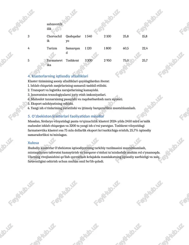 hlab chiqarish hajmi (mlrd so‘m) yaratilgan ish o‘rinlari (ta) eksport hajmi (mln $) samaradorlik (%) 1 paxta-to‘qimachilik sirdaryo 2 450 3 200 45,6 18,5 2 meva-sabzavotchilik farg‘ona 1 980 2 700 30,2 16,3 3 chorvachilik qashqadaryo 1 540 2 100 25,8 15,8 4 turizm samarqand 1 120 1 800 60,5 22,4 5 farmatsevtika toshkent 3 300 2 950 75,0 25,7 4. klasterlarning iqtisodiy afzalliklari klaster tizimining asosiy afzalliklari quyidagilardan iborat: 1. ishlab chiqarish zanjirlarining samarali tashkil etilishi. 2. transport va logistika xarajatlarining kamayishi. 3. innovatsion texnologiyalarni joriy etish imkoniyatlari. 4. mahsulot tannarxining pasayishi va raqobatbardosh narx siyosati. 5. eksport salohiyatining oshishi. 6. yangi ish o‘rinlarining yaratilishi va ijtimoiy barqarorlikni mustahkamlash. 5. o‘zbekiston klasterlari faoliyatidan misollar masalan, sirdaryo viloyatidagi paxta-to‘qimachilik klasteri 2024-yilda 2450 mlrd so‘mlik mahsulot ishlab chiqargan va 3200 ta yangi ish o‘rni yaratgan. toshkent viloyatidagi farmatsevtika klasteri esa 75 mln dollarlik eksport ko‘rsatkichiga erishib, 25,7% iqtisodiy samaradorlikni ta’minlagan. xulosa …
