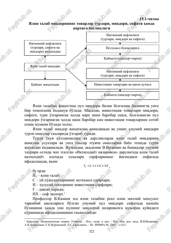 ish omillari – er, kapital va ishchi kuchi. iste'mol tovarlari turli-tuman moddiy, ma'naviy tovarlar va xizmatlarni o'z ichiga oladi. shuningdek, turli ko'rinishdagi (masalan, davlat, xususiy, jamoa, korporativ) tadbirkorlarning ishlab chiqarish omillariga bo'lgan talabi ham turli-tumandir (masalan, turli mashinalar, stanoklar, asbob-uskunalar, inshootlar, transport vositalari, yonilg'i, xomashyo, materiallar, ishchi kuchi va h.k.). talabning umumiy miqdori sotib olishga mo'ljallangan tovarlarning turlari, miqdori, sifati hamda narxiga bog'liq bo'ladi. uni quyidagi chizma orqali osonroq tushunish mumkin (15.1-chizma). 15.1-chizma yalpi talab miqdorining tovarlar turlari, miqdori, sifati hamda narxiga bog'liqligi yalpi talabni faqatgina pul miqdori bilan belgilash bizningcha unga bir tomonlama yondashuv bo'ladi. masalan, investitsiya tovarlari miqdori, sifati, turi o'zgarmagan holda narx ikki barobar oshsa, belgilangan pul miqdori o'zgarmagan holda ikki barobar kam investitsiya tovarlarini sotib olish mumkin bo'ladi xolos. yalpi talab miqdor jihatidan aniqlanadi va uning umumiy miqdori turli omillar ta'sirida o'zgarib turadi. turli o'quv qo'llanmalari va darsliklarda yalpi talab miqdorini aniqlash usullari va unga ta'sir …