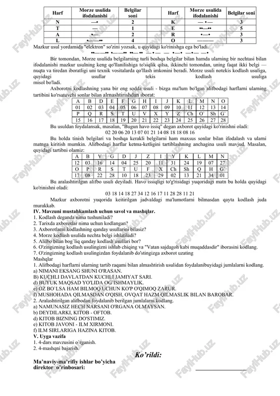 omonidan ishlab chiqarilgan qurilmalar ichida analog axborotlar bilan ishlaydiganlari ham, diskret axborotlar bilan ishlaydiganlari ham mayjud. diskret axborotlardan eng ko'p tarqalgani raqamli axborotlardir, ya'ni uzluksiz axborotning raqamlar orqali ifodalangan ko'rinishidir. analog signallar bilan ishlaydigan qurilmalar analog qurilmalar, raqamli axborotlar bilan ishlaydigan qurilmalar raqamli qurilmalar deb ataladi. analog qurilmalarga televizor, telefon, radio, fotoapparat, videokamerani, raqamli qurilmalarga shaxsiy kompyuter, raqamli telefon, raqamli fotoapparat, raqamli videokamerani misol qilish mumkin. axborotlar ustida amallar bajarish qulay bo'lishi uchun aniq bir qoidalar asosida boshqa ko'rinishga o'tkazish jarayoni axborotni kodlash deyiladi. axborotlarni kodlash insoniyat tomonidan faqat amallar bajarish qulay bo'lishi uchun emas, balki axborotni maxfiy saqlash uchun ham qo`llanilgan. kodlashning bu ko'rinishi shifirlash deb ataladi. qadimda axborotlami kodlash hayotda axborotni kodlashning ko'pdan-ko'p usullari mayjud. birinchi kodlashni qo'llagan inson qadimgi gretsiya sarkardasi lisandro hisoblanadi. u axborotni maxfiy saqlash, ya'ni kodlash uchun ma'lum bir qalinlikdagi "ssital" tayoqchasini o'ylab topgan. kodlashning bu usuli o'rin almashtirish usuli deb ataladi. qadimgi rim …