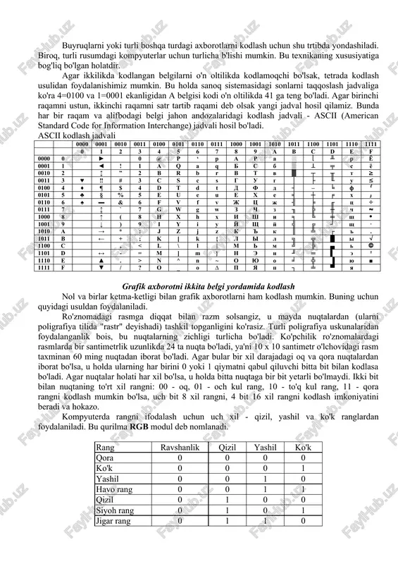 iborat 8 ta belgi mos qo'yiladi. 8 ta nol va birlarning turli o'rin almashtirishidan foydalanib, turli xildagi belgilarni kodlashimiz mumkin. 0 va 1 dan iborat raqamlar yordamida ularni 8 tadan ajratsak, bu o'rin almashtirishlar soni 28 =256 ga teng bo'ladi, ya'ni ular yordamida 256 ta harflar, raqamlar, turli boshqa belgilarni kodlash mumkin bo'ladi. kitob so'zini quyidagicha kodlash mumkin: 01001011 01001001 01010100 01001111 01000010 k i t o b buyruqlarni yoki turli boshqa turdagi axborotlarni kodlash uchun shu trtibda yondashiladi. biroq, turli rusumdagi kompyuterlar uchun turlicha b'lishi mumkin. bu texnikaning xususiyatiga bog'liq bo'lgan holatdir. agar ikkilikda kodlangan belgilarni o'n oltilikda kodlamoqchi bo'lsak, tetrada kodlash usulidan foydalanishimiz mumkin. bu holda sanoq sistemasidagi sonlarni taqqoslash jadvaliga ko'ra 4=0100 va 1=0001 ekanligidan a belgisi kodi o'n oltilikda 41 ga teng bo'ladi. agar birinchi raqamni ustun, ikkinchi raqamni satr tartib raqami deb olsak yangi jadval hosil qilamiz. bunda har bir raqam va alifbodagi belgi jahon …