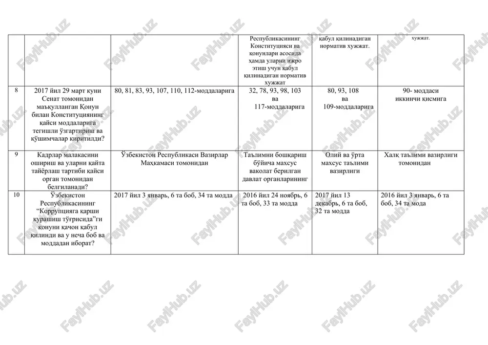 itutsiyasi va qonunlari asosida hamda ularni ijro etish uchun qabul qilinadigan normativ xujjat kechiktirib bo'lmaydigan va tezda bajarilishi lozim bo'lgan masalalar bo'yicha vakolatli davlat organlari yoki mansabdor shaxslar tomonidan qabul qilinadigan normativ xujjat. o'zbekiston respublikasi konstitutsiyasi va qonunlari, o'zbekiston respublikasi oliy majlisi palatalarining qarorlari, o'zbekiston res.kasi prezidentining farmonlari, qarorlari va farmoyishlari asosida hamda ularni ijro etish uchun o'zbekiston respublikasi vazirlar mahkamasi tomonidan qabul qilinadigan normativ xujjat. 8 2017 yil 29 mart kuni senat tomonidan ma'qullangan qonun bilan konstitutsiyaning qaysi moddalariga tegishli o'zgartirish va qo'shimchalar kiritildi? 80, 81, 83, 93, 107, 110, 112-moddalariga 32, 78, 93, 98, 103 va 117-moddalariga 80, 93, 108 va 109-moddalariga 90- moddasi ikkinchi qismiga 9 kadrlar malakasini oshirish va ularni qayta tayyorlash tartibi qaysi organ tomonidan belgilanadi? o'zbekiston respublikasi vazirlar mahkamasi tomonidan ta'limni boshqarish bo'yicha maxsus vakolat berilgan davlat organlarining oliy va o'rta maxsus ta'limi vazirligi xalq ta'limi vazirligi tomonidan 10 o'zbekiston respublikasining “korruptsiyaga qarshi kurashish …