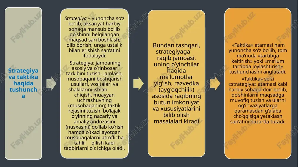 nisbatan mavjud vaziyatga qarab g’alaba sari qo’llaniladigan o’yin vositalari, usullari va shakllarini aniqlab, qo’llay olishdan iborat. taktik kombinatsiya – bu bir o’yinchiga hujum qilishi uchun qulay sharoit yaratib berishga qaratilgan bir necha o’yinchining harakat faoliyatidir. o’yin intizomini – har bir o’yinchi faoliyatining jamoa faoliyatiga bo’ysunishi, bo’lajak o’yinda rejalashtirilgan taktik ko’rsatmalarni amalga oshirish, o’yin qoidalari va umuminsoniy xislatlarga amal qilish va hokazo. zamonaviy voleybolda qo‘llaniladigan atamalar birinchi temp atamasi hujum kombinatsiyasini birinchi bo’lib boshlaydigan o’yinchiga tegishli bo’lib, u deyarli «past» va tez uzatiladigan to’p bilan hujum uyushtiradi. ikkinchi temp – kombinatsiyani ikkinchi bo’lib boshlaydigan o’yinchi. bu o’yinchi hujumni asosan baland uzatiladigan to’p asosida tashkil etadi. bir tempda tashkil etiladigan hujumda bir yo’la ikki yoki uch o’yinchi zarba berish uchun bir vaqtda sakraydilar. «to’lqin» kombinatsiyasida ikki hujumchi ishtirok etadi. birinchi hujumchi sakrab, yerga tushayotganda, ikkinchi hujumchi sakrab zarba beradi «eshelon» kombinatsiyasida ikki hujumchi ketma-ket sakraydi, to’p hujumchilarning qaysi biriga qulay uzatiladigan bo’lsa, …