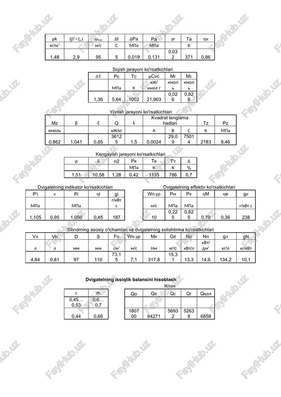 h j/sek s m qo qe qs qg qqol 0,45…0,53 0,6…0,7 0,44 0,66 180700 64271 56932 52638 6858 maxovik massasini aniqlash ρ k ltd ml lrz(id) mp ao δ idv a dmax, m gmax kn mm2 mm m/mm mm mpa/mm j 0,01-0,006 kg m2 0,75...0,9 0,35…0,58 kg 1,29 430 235 0,00295 185 0,04 371 0,007 1,295 0,85 0,50 17,6 № 3 ish. traktorning tortish hisobini bajarish № 3 ish natijalari 1 - jadval ndv ndv mdv ge 1/min kvt hm g/kvt s 0 1159 43,2 355,9 447,2 1545 56,6 349,5 291,7 1932 64,3 317,8 238,2 2048 0 0 traktor tortish xisobini qaysi uzatmalar uchun xisoblaysiz, shu uzatmalar raqamini kiriting 7 8 9 10 11 i= 70,5 i= 49,3 i= 35 i= 24,8 i= 17,6 2 - jadval mdv uzatmalardagi rur, n rf , uzatmalardagi ril, n n m 7 8 9 10 11 n 7 8 9 10 11 355,9 …