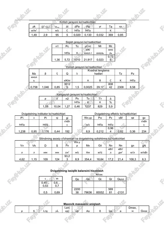 ini hisoblash j/sek s m qo qe qs qg qqol 0,45…0,53 0,6…0,7 0,5 0,69 220038 79636 85552 56981 -2131 maxovik massasini aniqlash ρ k ltd ml lrz(id) mp ao δ idv a dmax, m gmax kn mm2 mm m/mm mm mpa/mm j 0,01-0,006 kg m2 0,75...0,9 0,35…0,58 kg 1,84 430 235 0,00331 185 0,04 531 0,007 1,501 0,85 0,55 16,9 № 3 ish. traktorning tortish hisobini bajarish № 3 ish natijalari 1 - jadval ndv ndv mdv ge 1/min kvt hm g/kvt s 0 1288 53,5 396,9 439,5 1717 70,1 389,8 286,7 2146 79,6 354,4 234,0 2275 0 0 traktor tortish xisobini qaysi uzatmalar uchun xisoblaysiz, shu uzatmalar raqamini kiriting 3 4 5 6 7 i= 87,57 i= 68,17 i= 58,45 i= 49,23 i= 42,34 2 - jadval mdv uzatmalardagi rur, n rf , uzatmalardagi ril, n n m 3 4 5 6 7 n 3 4 5 6 7 …