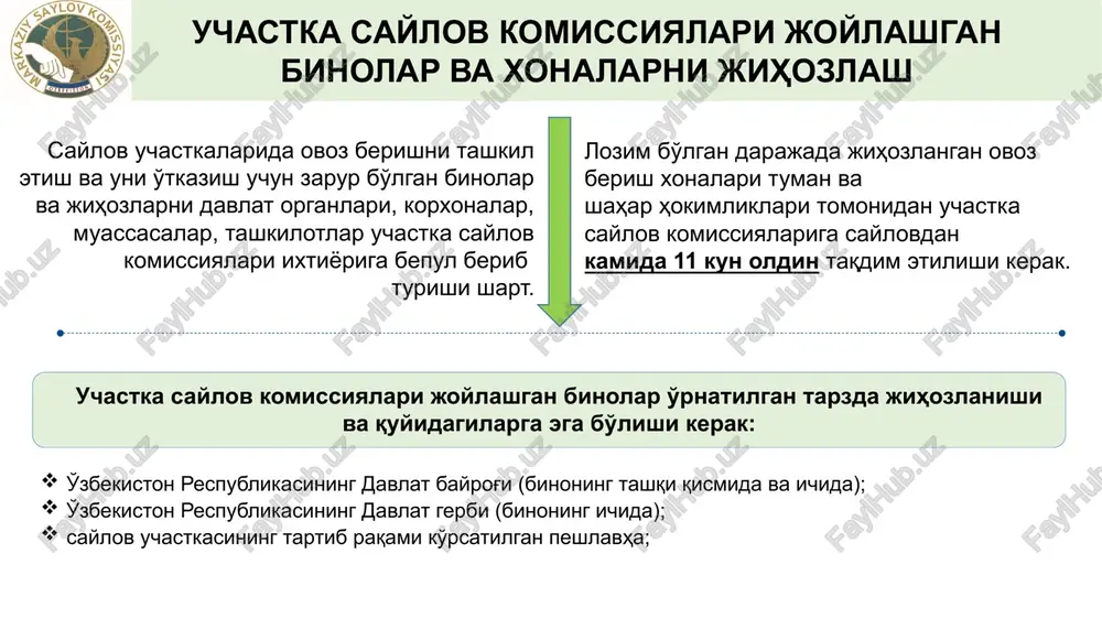 hundan, 3 tasi statsionar saylov qutisi uchun, 1 tasi ko'chma saylov qutisi uchun, 1 tasi qop uchun, 2 tasi zaxira uchun); uchastka saylov komissiyasining muhri; zarur mebellar, orgtexnika vositalari (kompyuter, printer, skaner, nusxa ko'chiruvchi uskuna, ups), telefon, televizor; sjbat talablariga javob beruvchi ikkitadan kam bo'lmagan kompyuter va ularga kerakli bo'lgan moslamalar (ups, printer, skaner va boshqalar) hamda uzluksiz internet aloqasi; kuzatuvchilar uchun alohida joylar; yong'inga qarshi vositalar; devor soat; ovoz berish kuni uchun o'zbekiston respublikasi davlat madhiyasining audio yozuvi va ovoz kuchaytirgich. uchastka saylov komissiyalari joylashgan binolar va xonalarni jihozlash uchastka saylov komissiyalari joylashgan binolar va xonalarni jihozlash uchastka saylov komissiyasi binosiga 200 metr qolganda yo'lning har ikki tomonidan har 50 metr masofada saylov uchastkasiga yo'naltiruvchi ko'rsatkichlar o'rnatilishi kerak. (ko'rsatkich o'lchamlari: uzunligi 75 sm, bo'yi 25 smni tashkil qiladi.) uchastka saylov komissiyasi binosiga kirish joyida nogironlar aravachasiga moslashtirilgan nishab yo'laklari (panduslar) bo'lishi va ularning belgilangan talablarga (eni kamida 90 santimetr, …