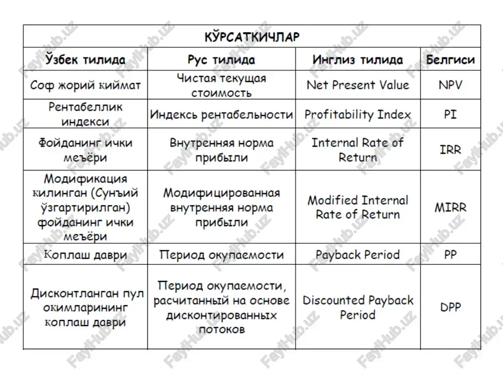 sof joriy qiymat usullari bo'yicha investitsion qarorlarni qabul qilish - Page 2