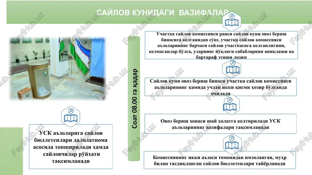 ydi. ovoz berish saylov kuni ertalab soat 8:00 dan oldin boshlanishi va kech soat 20:00 dan so'ng o'tkazilishi mumkin emas. usk siyosiy partiyalarning kuzatuvchilarini, oav vakillarini, fo'o'bo, shuningdek, xalqaro kuzatuvchilarni tegishli mandati va shaxsini tasdiqlovchi hujjati asosida ro'yxatga oladi. har bir saylovchiga bir donadan ortiq saylov byulleteni berilmasligini ta'minlanadi. usk raisi ovoz berish binosida tinchlik saqlanishi va tartibga rioya qilinishini ta'minlaydi. saylov kunidagi vazifalar 5 saylov jarayonida ichki ishlar va milliy gvardiya xodimlarining majburiyatlari uchastka saylov komissiyasi raisi (yoki rais o'rinbosari) ovoz berish binosidagi tartibga rioya qilinishini nazorat qiladi. uchastka saylov komissiyasining o'z vakolatlari doirasida bergan ko'rsatmalari ovoz berish binosida hozir bo'lgan shaxslar, shu jumladan ichki ishlar va milliy gvardiya xodimlari uchun majburiydir. ovoz berish kuni ichki ishlar va milliy gvardiya xodimlari saylov uchastkasi xududidan tashqarida joylashadi. ichki ishlar va milliy gvardiya xodimlari tezkor aloqa o'rnatish uchun uyali va ish telefon raqamlarini uchastka saylov komissiyasi raisi va boshqa a'zosiga takdim …