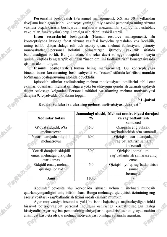 indonga tashlash, yurtdan quvg‘in qilish kabi qatag‘on choralari qo‘llanilgan bo‘lsa,qahramonlik, fidoyilik, sadoqatning “shirin kulcha”si - odam bo‘y-basti barobar tillayu zeb- ziynatlar yoki hukmdorga qarindoshlik (shoh, xon qiziga uylanish) bilan siylanardi. menejment sohasida taniqli rossiyalik olim l.i.evenko fikriga38 ko‘ra ishlab chiqarishda insonning roliga munosabat bo‘yicha to‘rt konseptsiya mavjud: mehnat resurslaridan foydalanish (labour resources use). bu taxminan xix asrning 60-yillarigacha bo‘lgan davrni qamrab olib, unga muvofiq ishlab chiqarishda insonning ishtirokiga faqat uning funktsiyasi - sarf etilgan ish vaqti va ish vaqti bilan o‘lchanadigan mehnat hajmi orqali qaralardi. g‘arbda bu teylorizm nazariyasida, sho‘rolar davrida odamning davlat tomonidan ekspluatatsiya qilinishida namoyon bo‘lgan edi. personalni boshqarish (personnel management). xx asr 30 - yillaridan rivojlana boshlagan ushbu kontseptsiyaning ilmiy asosini personalga uning xizmat vazifasi orqali qarash, boshqaruvni ma’muriy mexanizmlar (tamoyillar, uslublar, vakolatlar, funktsiyalar) orqali amalga oshirishni tashkil etardi. inson resurslarini boshqarish (human resource management). bu kontseptsiyada insonga faqat xizmat vazifasi bo‘yicha qarashdan voz kechilib, uning ishlab …