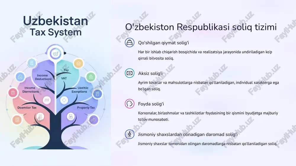 5 soliq stavkasi turlari qat'iy stavka qat'iy belgilangan summa sifatida o'rnatiladigan stavka (masalan, 5 mrzp) proporsional stavka soliq bazasiga foizlarda belgilanadigan stavka (masalan, 12%) progressiv stavka soliq bazasi oshishi bilan stavka ham oshib boradigan tizim regressiv stavka soliq bazasi oshishi bilan stavka kamayib boradigan tizim 6 soliq hisobotini taqdim etish tartibi hisobot tayyorlash soliq hisoboti belgilangan shaklda qog'oz yoki elektron shaklda tayyorlanadi hujjatlarni ilova qilish soliq hisobotiga qonun hujjatlarida belgilangan hujjatlar ilova qilinadi hisobotni taqdim etish yuridik shaxslar va yakka tartibdagi tadbirkorlar hisobotni elektron hujjat tarzida taqdim etadi muddatlarga rioya qilish soliq hisoboti soliq to'g'risidagi qonun hujjatlarida belgilangan muddatlarda taqdim etiladi 7 soliqlarni to'lash tartibi soliqni hisoblash soliq to'lovchi soliq bazasi va stavkasidan kelib chiqqan holda soliq summasini hisoblaydi hisobot taqdim etish belgilangan muddatlarda soliq hisoboti taqdim etiladi to'lovni amalga oshirish har bir soliq uchun alohida belgilangan tartib va muddatlarda to'lov amalga oshiriladi to'lovni tasdiqlash to'lov amalga oshirilganligini tasdiqlovchi hujjatlar …