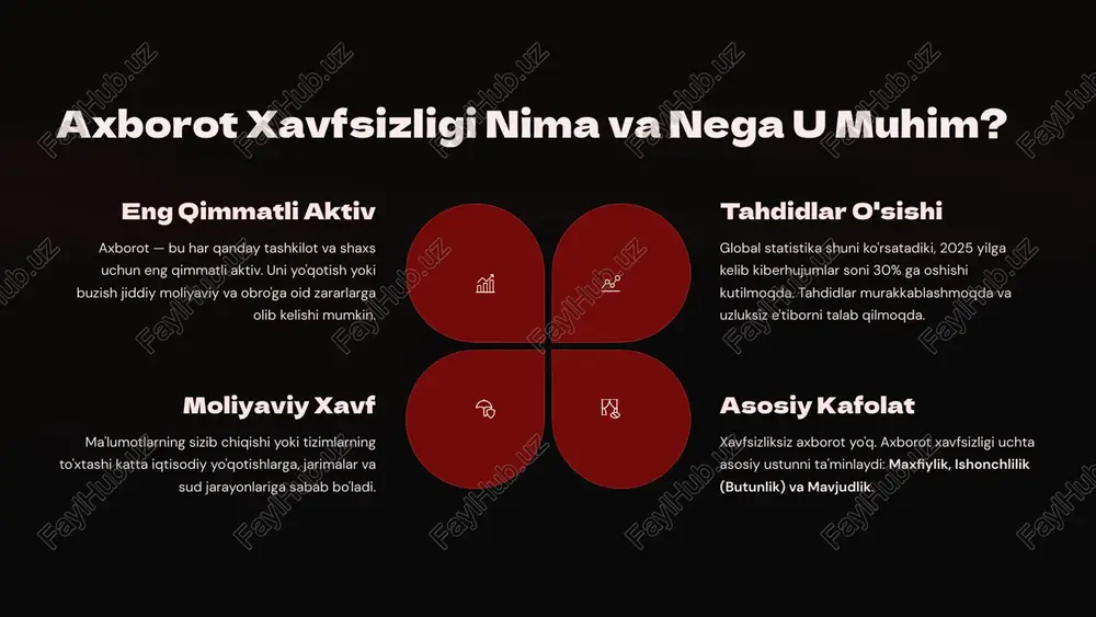 mlarimizning doimiy sinov ostida ekanligini ko'rsatadi, bu esa himoyani kuchaytirish zarurligini taqozo etadi. 3 elektron raqamli imzo (eri) va uning rolining ahamiyati eri raqamli dunyodagi shaxsni tasdiqlovchi universal vositadir. uning to'g'ri qo'llanilishi axborot xavfsizligini sezilarli darajada oshiradi. 1 haqiqiylik tasdig'i raqamli imzo elektron hujjatning muallifini va uning haqiqiyligini shubhasiz tasdiqlaydi, qog'ozdagi imzo bilan bir xil yuridik kuchga ega bo'ladi. 2 asosiy mexanizm eri maxfiy (private key) va ochiq (public key) kalitlardan foydalangan holda asimmetrik kriptografiya asosida ishlaydi. maxfiy kalit faqat egasida bo'lishi kerak. 3 milliy standartlar o‘zbekistonda eri kalitlari maxsus sertifikatlash markazlari (dmtt va boshqalar) tomonidan beriladi va ular o‘zbekiston respublikasi standartlari bo‘yicha majburiy sertifikatlashdan o'tgan bo'lishi shart. himoya funksiyasi elektron hujjat aylanishida eri hujjatning o'zgarmasligini (butunligini) va yuboruvchining imzoni rad eta olmasligini ta'minlaydi. bu masofaviy operatsiyalarni ishonchli qiladi. 4 axborot xavfsizligini ta’minlashning asosiy tamoyillari (cia triad) xavfsizlikning fundamental tamoyillari har qanday himoya siyosatining asosini tashkil qiladi va c-i-a triadasi …