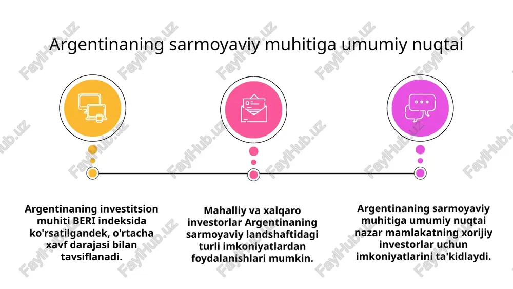 ko'rsatilgan ijobiy tendentsiyalarni kuzatdi. mamlakatimiz o‘zining barqaror iqtisodiy siyosati, tadbirkorlik subyektlari imkoniyatlarining kengayib borayotgani tufayli xorijiy sarmoyalarni tobora ko‘paytirib bormoqda. 01 argentina investitsion muhitidagi hozirgi tendentsiyalar mahalliy va xalqaro investorlar uchun qulay muhitni aks ettiradi. hukumat iqtisodiy o'sishni rag'batlantirish va xorijiy kapitalni jalb qilish bo'yicha chora-tadbirlarni amalga oshirmoqda, bu esa yanada qulay sarmoyaviy landshaftni yaratmoqda. 02 beri indeksi argentina sarmoyaviy muhitining istiqbolli kelajagiga ishora qiladi, asosiy ko'rsatkichlar siyosiy barqarorlik, iqtisodiy ko'rsatkichlar va bozor imkoniyatlari kabi omillarning yaxshilanishini ko'rsatadi. ushbu tendentsiyalar mamlakatning global investitsion maydonda barqaror o'sish va rivojlanish salohiyatidan dalolat beradi. 03 argentina investitsiya muhitining hozirgi tendentsiyalari siyosiy barqarorlikning argentinaning beri indeksiga ta'siri argentinadagi investitsion muhitga turli omillar, jumladan beri indeksi va uning siyosiy barqarorlikka ta'siri ta'sir ko'rsatadi. beri indeksi mamlakatning investitsiya salohiyatini o'lchaydi va unga siyosiy barqarorlik ta'sir qiladi. 02 siyosiy barqarorlik argentinaning beri indeksini aniqlashda muhim rol o'ynaydi, chunki u investorlarning ishonchiga va umumiy biznes muhitiga ta'sir qiladi. …