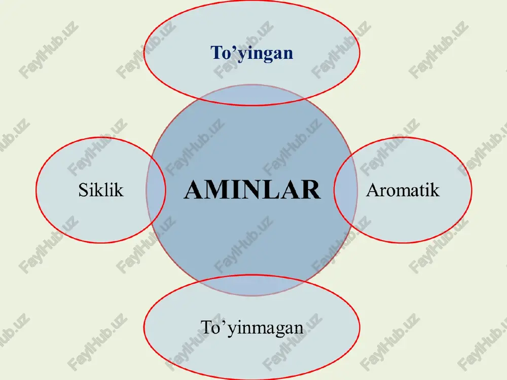 r odatdagi sharoitlarda ammiak hidini eslatuvchi hidli rangsiz gazsimon yoki suyuq moddalardir. suyultirilgan eritmalarining hidi baliq hidiga o ‘xshaydi. katta molekulyar massali aminlar kristall moddalarbo'lishi ham mumkin. aminlar suvda yaxshi eriydi. molekulada uglerod atomlarining soni ortishi bilan eruvchanlik kamayib boradi. molekulyar massalari bir-biriga yaqin bo‘lgan birlamchi, ikkilamchi va uchlamchi aminlarning suyuqlanish va qaynash temperaturalari taqqoslanganda ma’lum qonuniyatni ko'rish mumkin. uchlam chi aminlarning mazkur temperaturalari bir xil m olekulyar massali ikkilamchi va birlamchi aminlarga qaraganda past. bu molekulalararo vodorod bog‘lar hosil bo‘lishi bilan tushuntiriladi. lekin bu vodorod bog‘lar alkanollardagi vodorod bog'lardan kuchsizroq, chunki azotvodorod bog‘i kislorod-vodorod bog‘iga qaraganda kamroq qutblangan. ayrim alkilaminlarning fizik konstantalari kimyoviy xossalari asosliligi alkilaminlar va ularning analoglari, c(sp3)-n bog‘i tutuvchi aminlar kuchli asoslar bo‘lib, proton va lyuis kislotalarini oson biriktiradi. asos xossalari suvli eritmalardayoq bilina boshlaydi. nar xil elektrofil reagentlar bilan boradigan reaksiyalar. aminlar kuchli nukleofillar sifatida turli xil elektrofil reagentlar bilan ta’sirlashadi. aminlar ammiak kabi har …