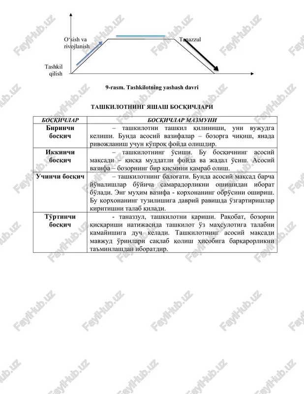 liyatini turkumlashtirish bosqichlari 1-bosqich. boshqaruv ishlarining hajmi kichik: ishlab chiqarish (tijorat) vazifalarini bajaruvchi xodimning o'zi boshqaruvchi bo'ladi. 2- bosqich. boshqaruv ishlari hajmini bajarish uchun ishlab chiqarish (tijorat) vazifalaridan ozod qilingan maxsus xodimni ajratish talab qilinadi (master, sektsiya mudiri); 3-bosqich . boshqaruv bo'yicha ishlarning hajmi shunchalik o'sadiki, boshqaruv xodimlari faoliyatini muvofiklashtirish zaruriyati paydo bo'ladi (to'g'ri chiziqli ierarxiya vujudga keladi (tsex boshlig'i). 4-bosqich. boshqaruv ishi hajmini bunday keyingi o'sishi munosabati bilan boshqaruv xodimlarini alohida vazifalarni bajarish ixtisoslashishlari talab qilinadi: rejachilar, nazoratchilar va h.k. mutaxasislar paydo bo'ladilar. 5- bosqich. boshqaruv ishining hajmi va bu ish bilan band bo'lgan xodimlar soni ko'payadi, shuning uchun ularning harakatlarini muvofiq- lashtirish zaruriyati vujudga keladi (tavtish komissiyasi raisi). 6-bosqich. boshqaruv faoliyatini rivojlanishi vazifaviy va to'g'ri chiziqli ierarxiyani umumiy rahbarlik ostida birlashtirish zaruriyatiga olib keladi, u esa faoliyatning ixtisoslashgan turi bo'lib qoladi (korxona direktori). direktor tsex boshlig'i tsex boshlig'i tsex boshlig'i master master master master master master 11-rasm. to'g'ri …
