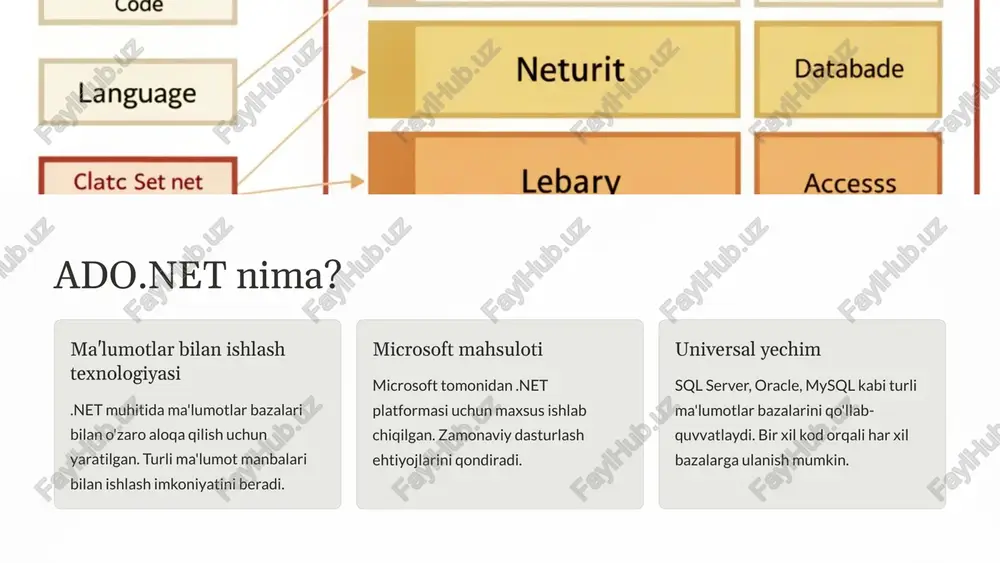 nuqtasi hisoblanadi. connectionstring sozlash serverga bog'lanish uchun zarur ma'lumotlar kiritiladi. server nomi, ma'lumotlar bazasi, autentifikatsiya ma'lumotlari talab qilinadi. ulanishni ochish open() metodi orqali ma'lumotlar bazasiga bog'lanish amalga oshiriladi. har doim xatoliklarni tekshirish kerak. ulanishni yopish close() metodi orqali ulanish yakunlanadi. finally bloki orqali resurslar to'g'ri bo'shatilishini ta'minlash zarur. 6 command obyekti sql so'rovlar yaratish commandtext xususiyati orqali sql so'rovlar yoziladi. so'rovlarni samarali tuzilishi muhim hisoblanadi. parametrli so'rovlar parameters kolleksiyasi orqali xavfsiz so'rovlar yaratiladi. sql in'ektsiya hujumlarini oldini olishga yordam beradi. stored proceduralar commandtype xususiyati orqali saqlangan protseduralar ishga tushiriladi. serverdagi tayyor so'rovlar bajariladi. so'rovlarni bajarish executereader, executenonquery va executescalar metodlari mavjud. har xil vazifalar uchun maxsus metodlar qo'llaniladi. 7 select so'rovi asosiy select ma'lumotlarni olish uchun eng muhim so'rov. quyidagi so'rov barcha mijozlarni qaytaradi: select * from customers; where filtrlash shartlarga mos ma'lumotlarni tanlaydi. masalan: select * from customers where country='o'zbekiston'; order by saralash ma'lumotlarni tartibga keltiradi. misol: select * …