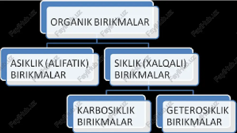 i) uglerod atomining ikkala tomonida nechtadan uglerod atomi mavjudligi raqamlar bilan ko‘rsatiladi. spiroalkan molekulasida halqalar o‘zaro perpendikulyar tekisliklarda joylashgan. bunday joylashuv umumiy uglerod atomining sp3-gibridlanishi bilan belgilanadi. spiroalkanlardagi uglerod atomlari doim kichik halqadan boshlab, umumiy uglerod atomi oxirida raqamlanadi. agar ikkita halqa ikkita va undan ortiq umumiy uglerod atomiga ega bo’lsa, bunday birikmalar bisikloalkanlar, ba’zan ko‘prikchali uglevodorodlar ham deyiladi. chunki bitta halqaning ikkita uglerod atomi go‘yoki, ko‘prik hosil qiladi. bisikloalkanni nomlashda kvadrat qavs ichida uchta raqam ko‘rsatiladi. birinchi va ikkinchi raqam umumiy (bog‘lovchi) atomlarning ikkala tomonidagi uglerod atomlarini sonini, uchinchi raqam esa ko‘prikchadagi uglerod atomlari sonini bildiradi. almashingan bisikloalkanlarni nomlash uchun dastlab bisikloalkanning asosiy halqasi bog‘lovchi uglerod atomidan boshlab raqamlanadi, keyin ko‘prikchadagi uglerod atomlari raqamlanadi. raqamlash birinchi bog‘lovchi atomdan uzunroq yo‘l bilan ikkinchisiga tomon amalga oshiriladi. uchta va undan ortiq halqali sikloalkanlar bo‘lishi ham mumkin. bunday birikmalar molekulasida bir nechta ko’prikcha bo‘ladi. ularni nomlash ancha qiyin. tri-, tetra yoki penta- …