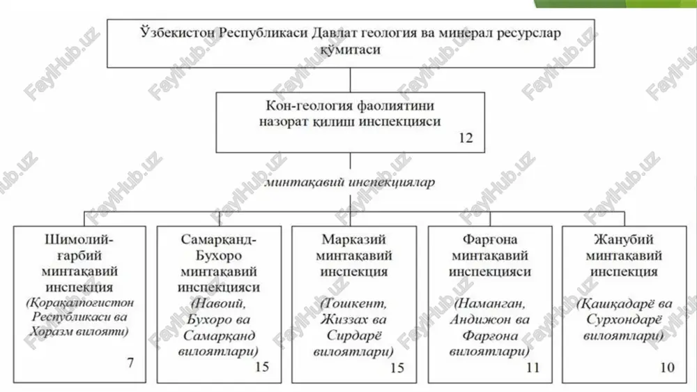 isol, o‘zbekiston respublikasi prezidentining 2020-yil 5-oktabrdagi “raqamli o‘zbekiston – 2030” strategiyasini tasdiqlash va uni samarali amalga oshirish chora-tadbirlari to‘g‘risida”gi farmoniga muvofiq korxonada “2023-2030-yillarda nkmkni raqamli transformatsiya dasturi” aqshning “bcg” kompaniyasi bilan hamkorlikda ishlab chiqildi, — deydi navoiy kon-metallurgiya kombinati axborot-kommunikatsiya texnologiyalari boshqarmasi boshlig‘i bahodir davlatov. — dastur doirasida ishlab chiqarish va boshqaruv jarayonlariga raqamli texnologiyalarni joriy etish bo‘yicha 20 dan ortiq loyihalar amalga oshirilmoqda. mamlakatimizda atrof-muhitni muhofaza qilish, aholi salomatligini himoyalash, tabiiy resurslardan oqilona foydalanish va ekologik xavfsizlikni taʼminlashga yoʻnaltirilgan islohotlar yana-da izchil davom etishi, chiqindilar boʻyicha muammolarni hal etishda amalga oshiriladigan ishlarning huquqiy asoslari mustahkamlanishi fraksiyamiz elektorati manfaati nuqtayi nazaridan muhim ahamiyatga egadir, – deydi oliy majlis qonunchilik palatasi spikeri oʻrinbosari, ekologik partiyasi fraksiyasi rahbari b.alixonov. – hozirda mazkur qonun loyihasini yana-da takomillashtirish ishlari olib borilmoqda. chiqindilarni boshqarish tizimini takomillashtirish va ularning ekologik vaziyatga salbiy taʼsirini kamaytirish boʻyicha chora-tadbirlar toʻgʻrisida respublikada chiqindilar bilan bogʻliq ishlarni amalga oshirish tizimini isloh …